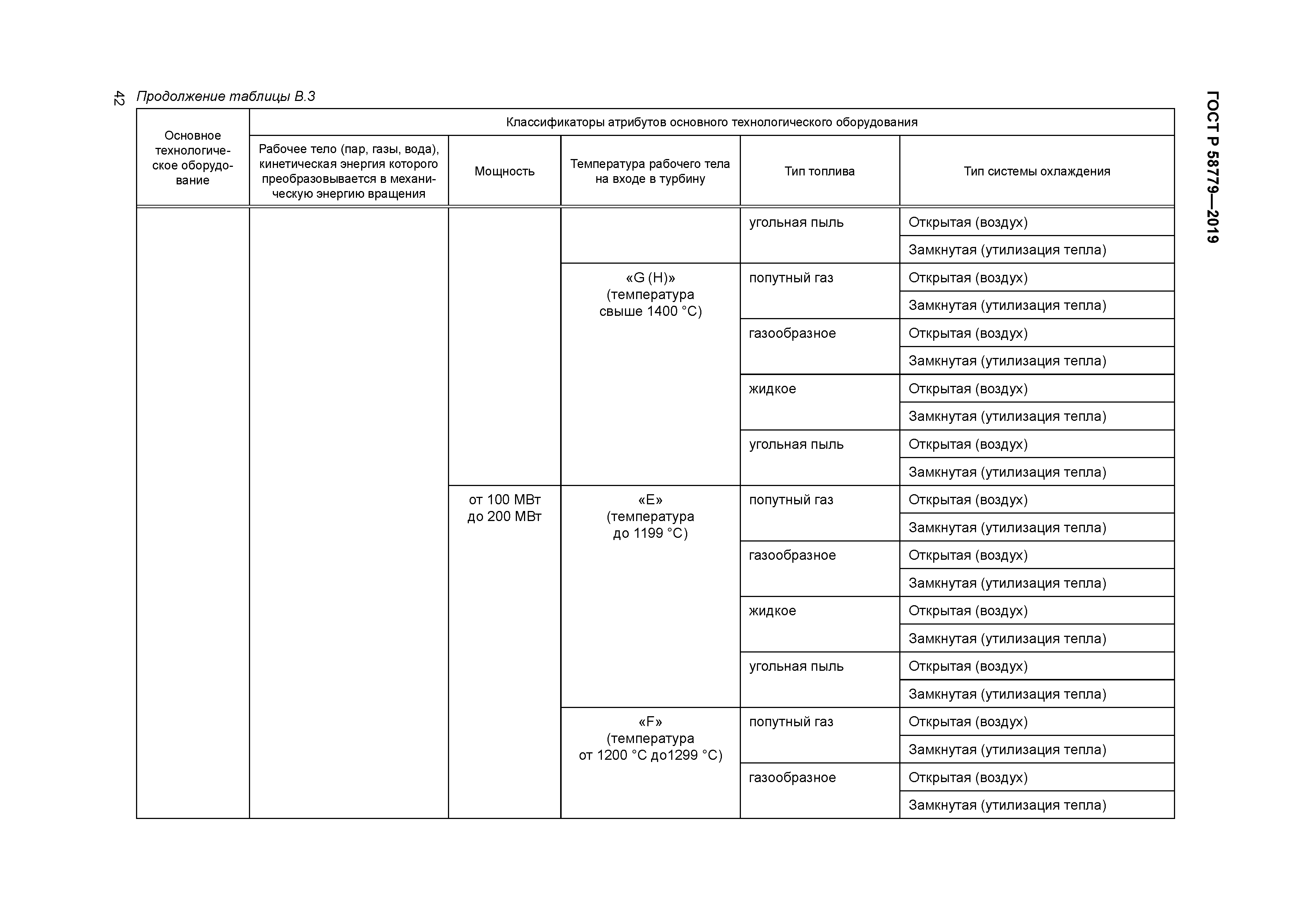 ГОСТ Р 58779-2019