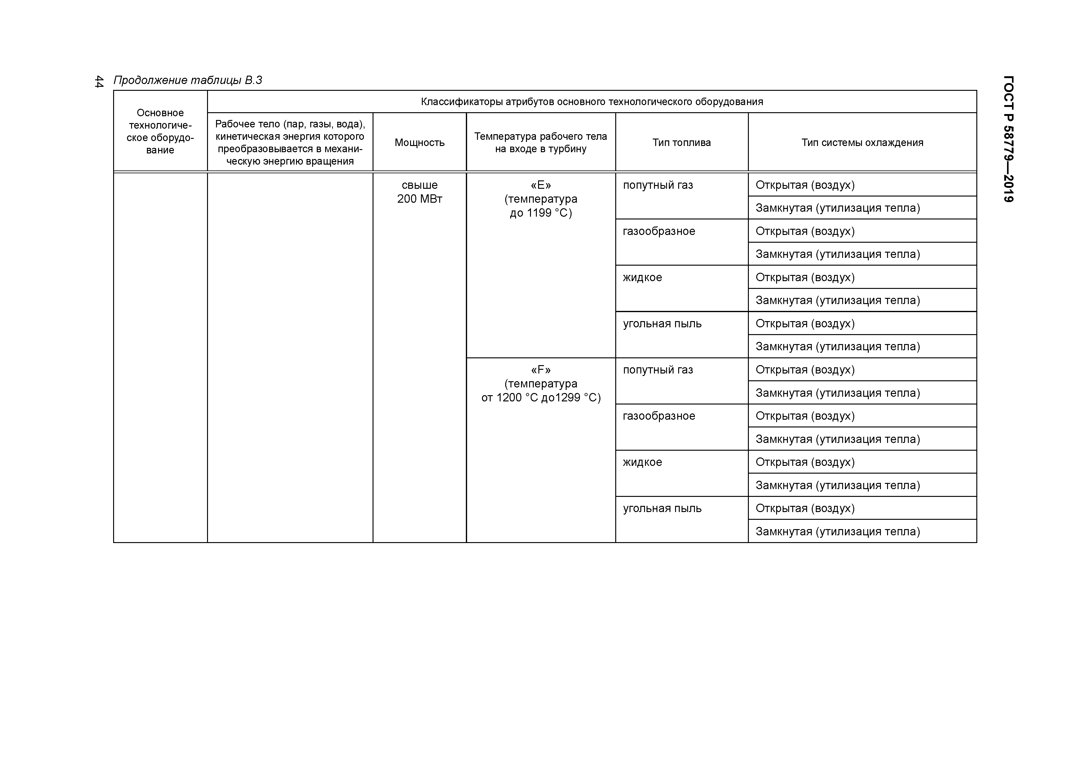 ГОСТ Р 58779-2019