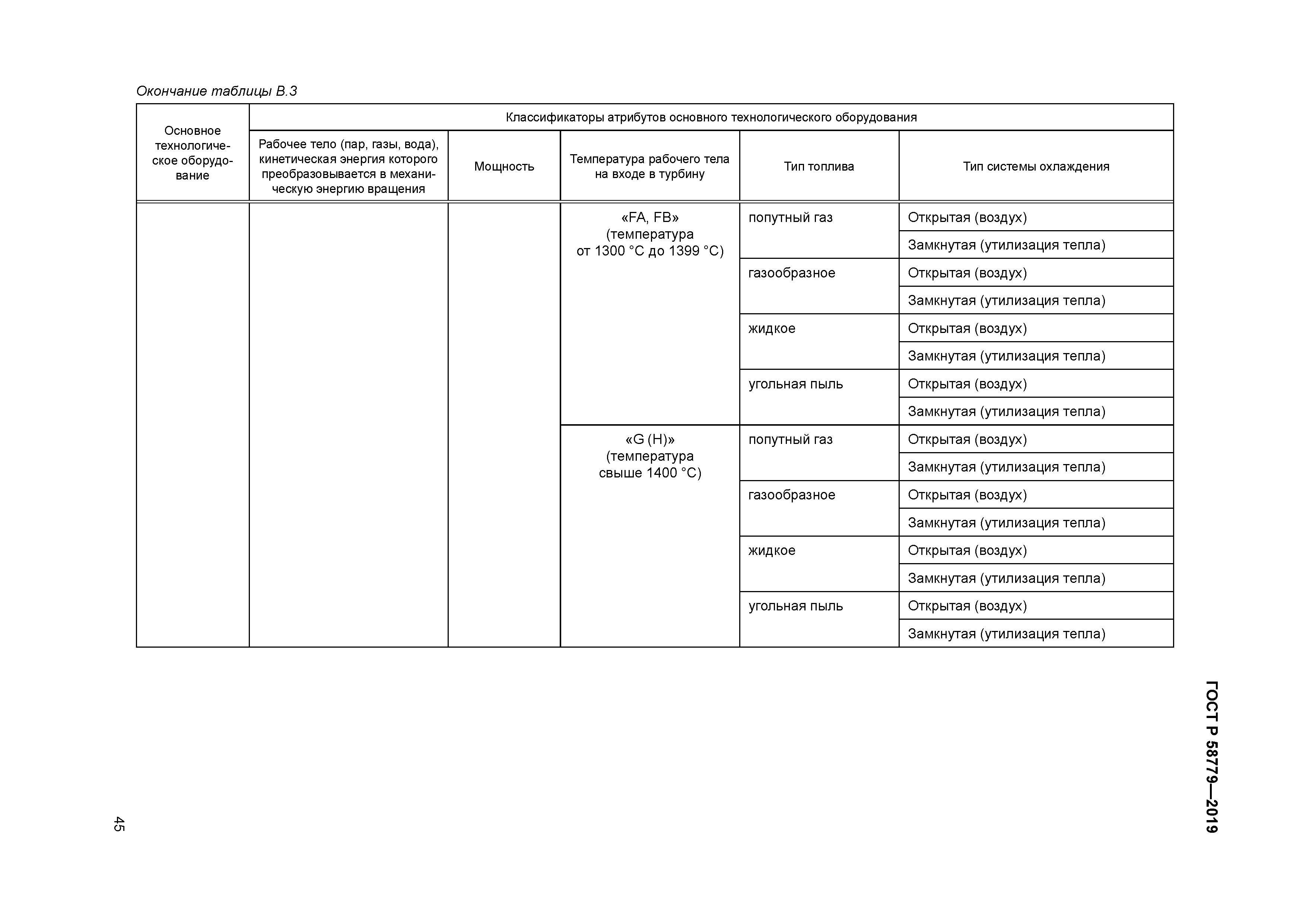ГОСТ Р 58779-2019