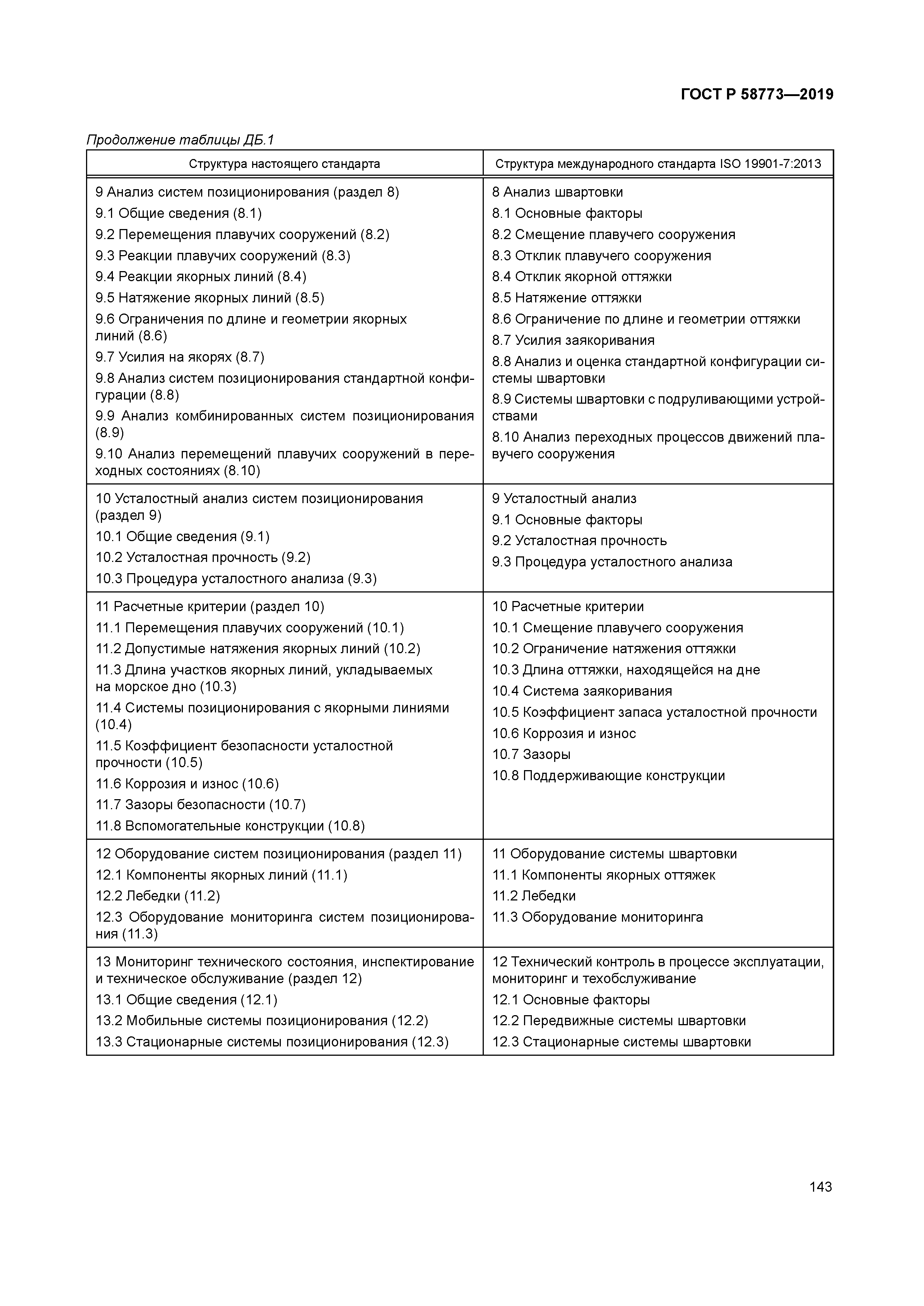 ГОСТ Р 58773-2019