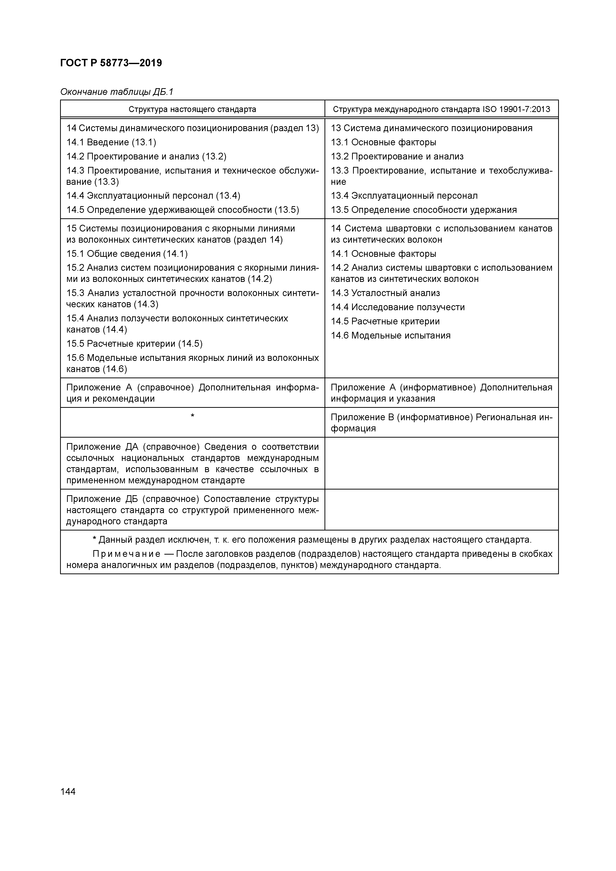 ГОСТ Р 58773-2019