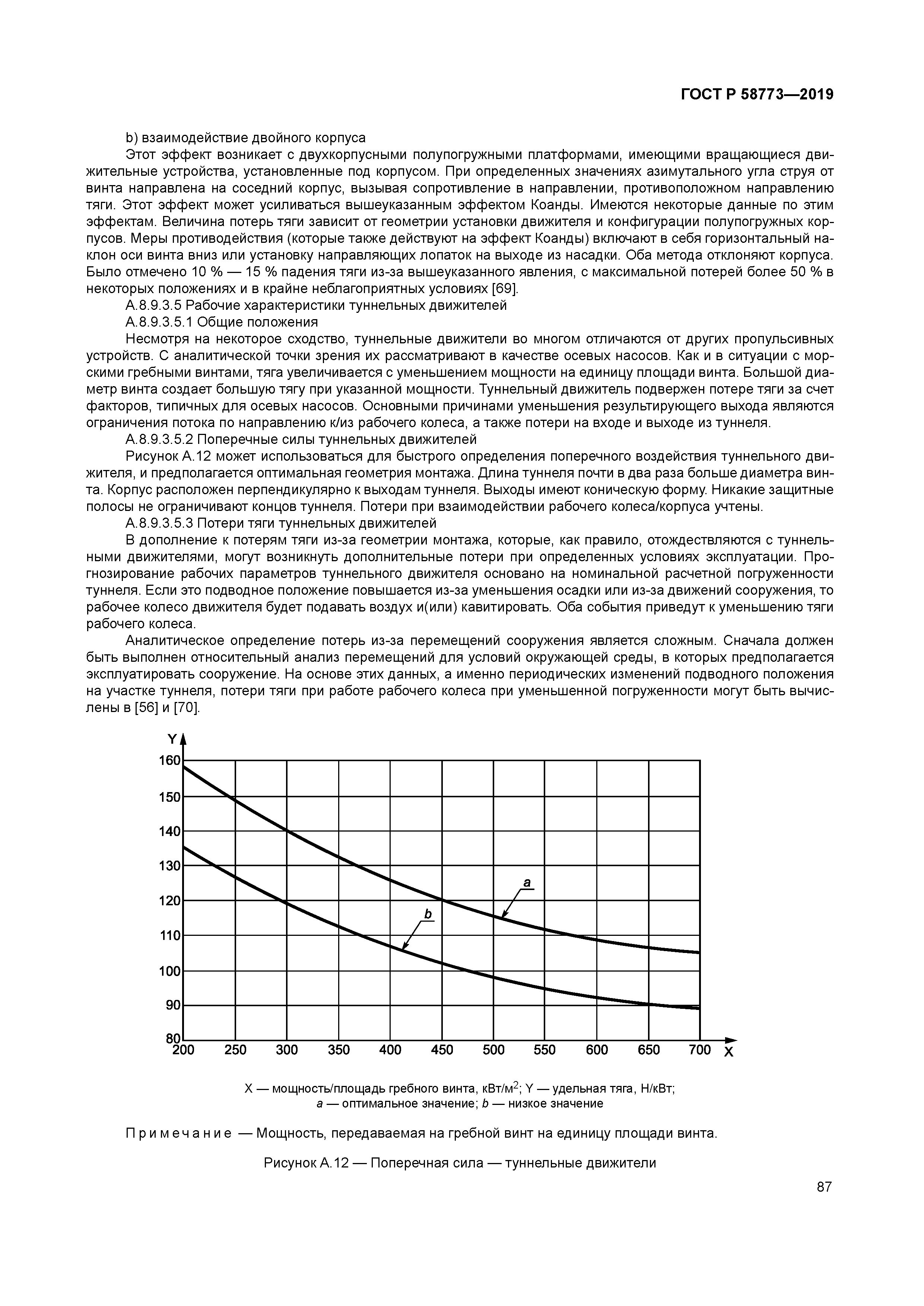 ГОСТ Р 58773-2019