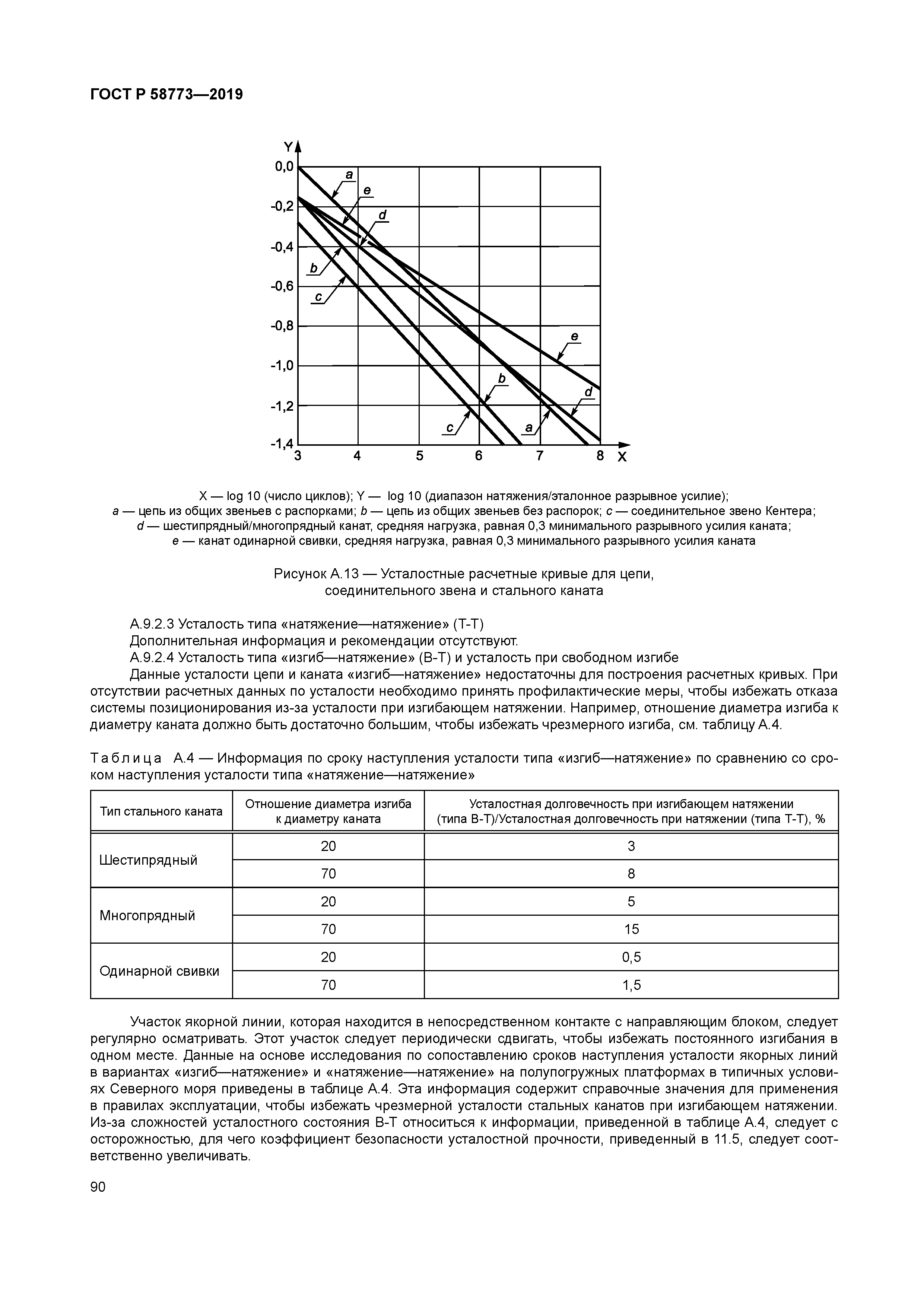 ГОСТ Р 58773-2019