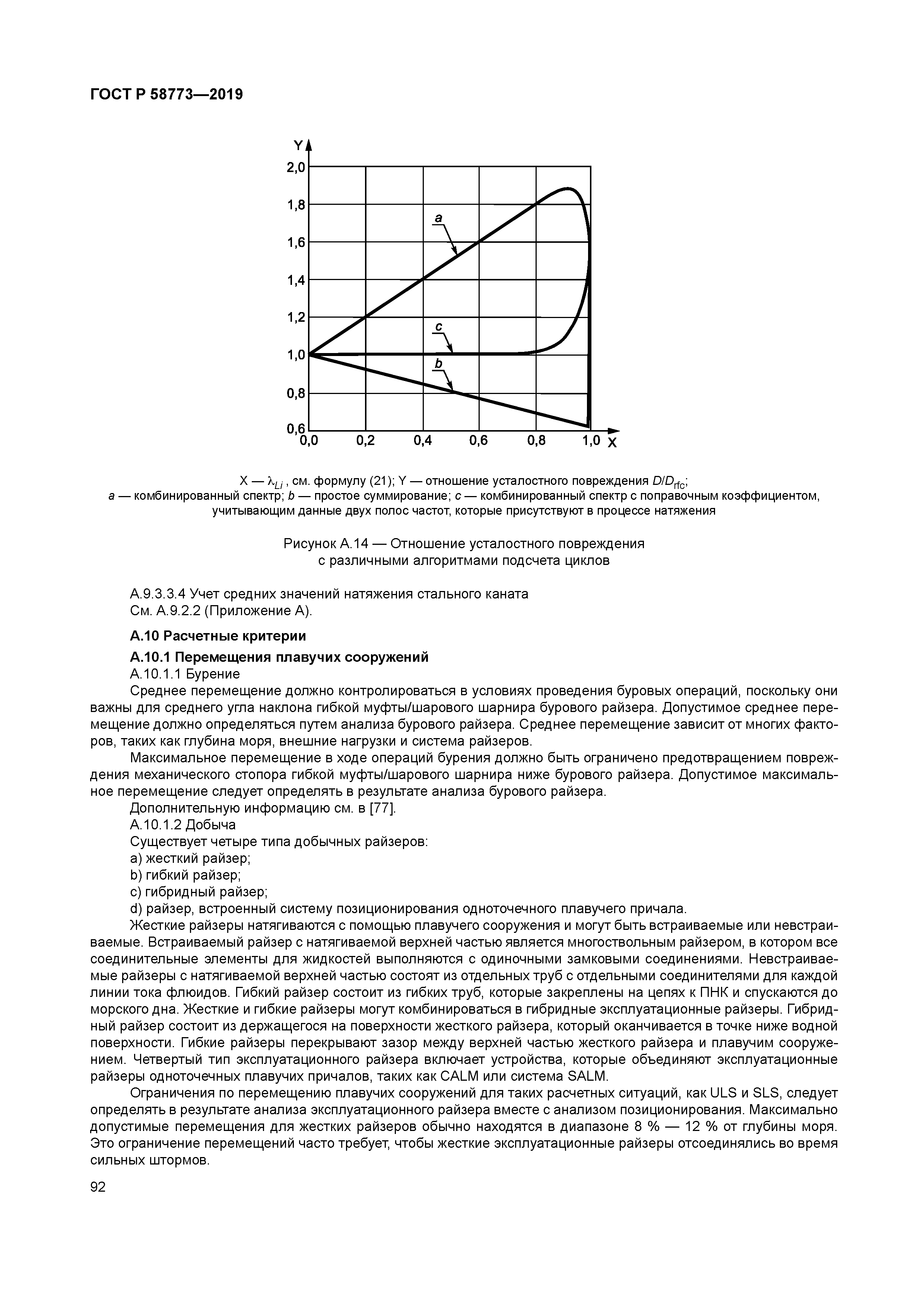 ГОСТ Р 58773-2019