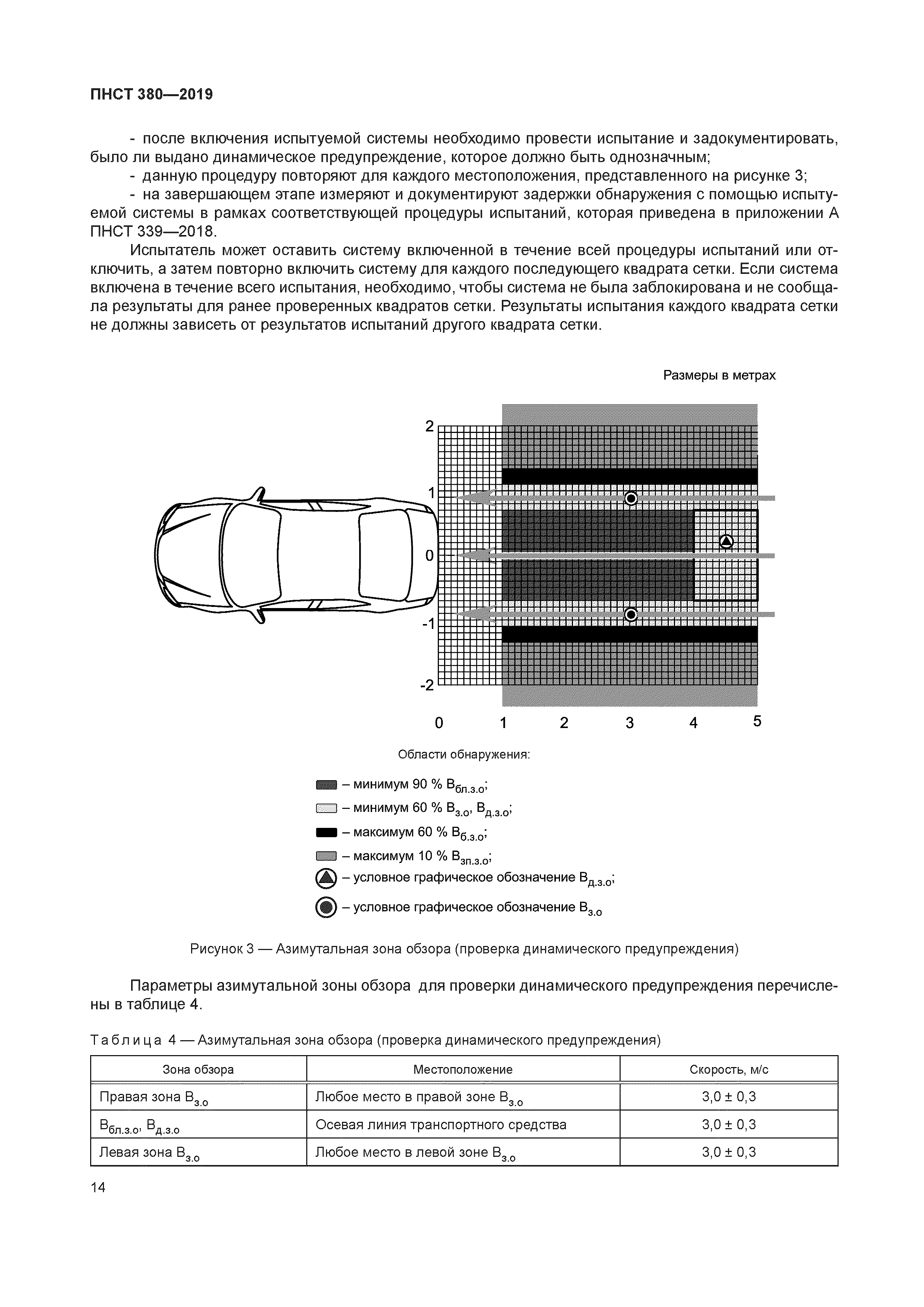 ПНСТ 380-2019