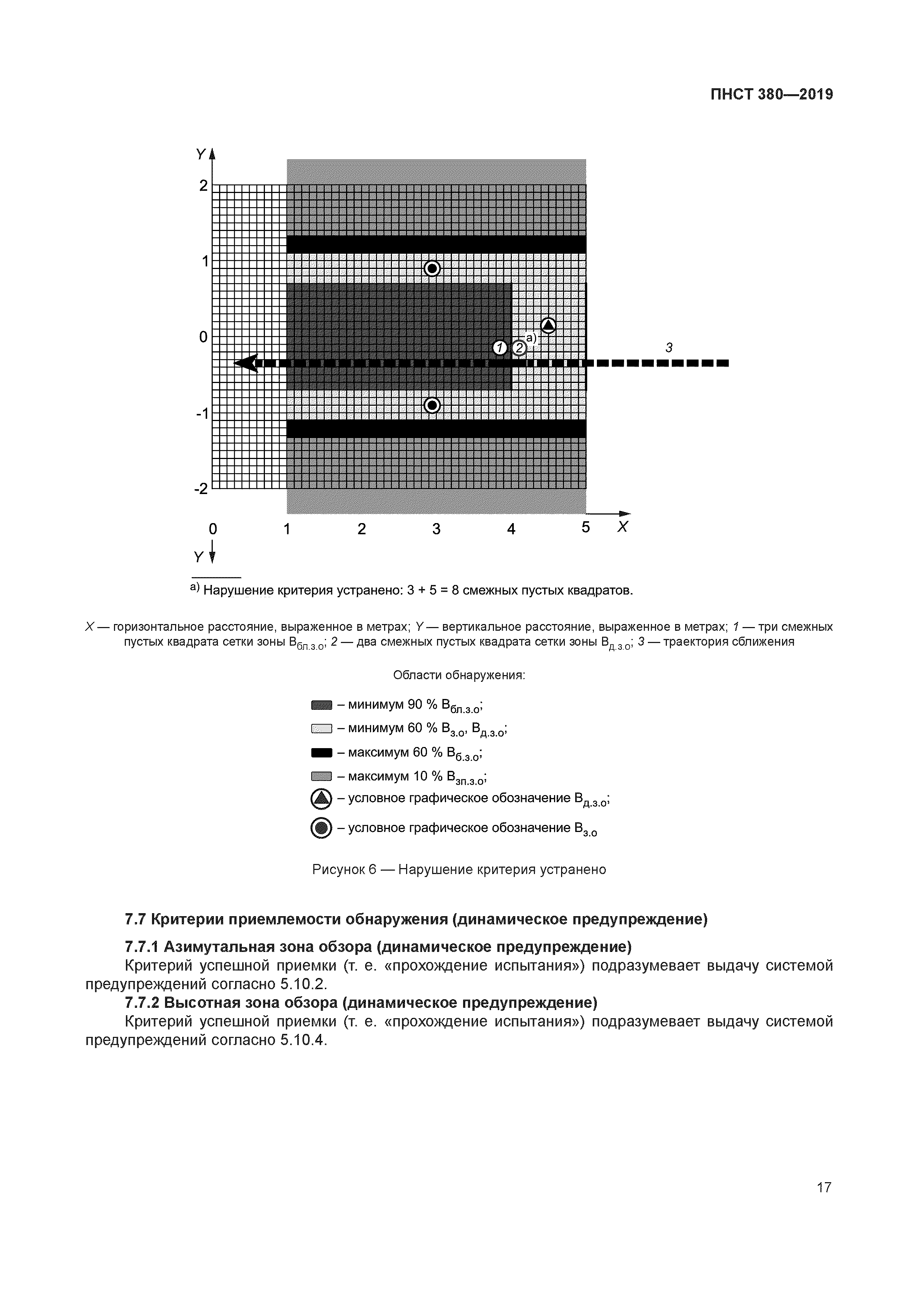 ПНСТ 380-2019