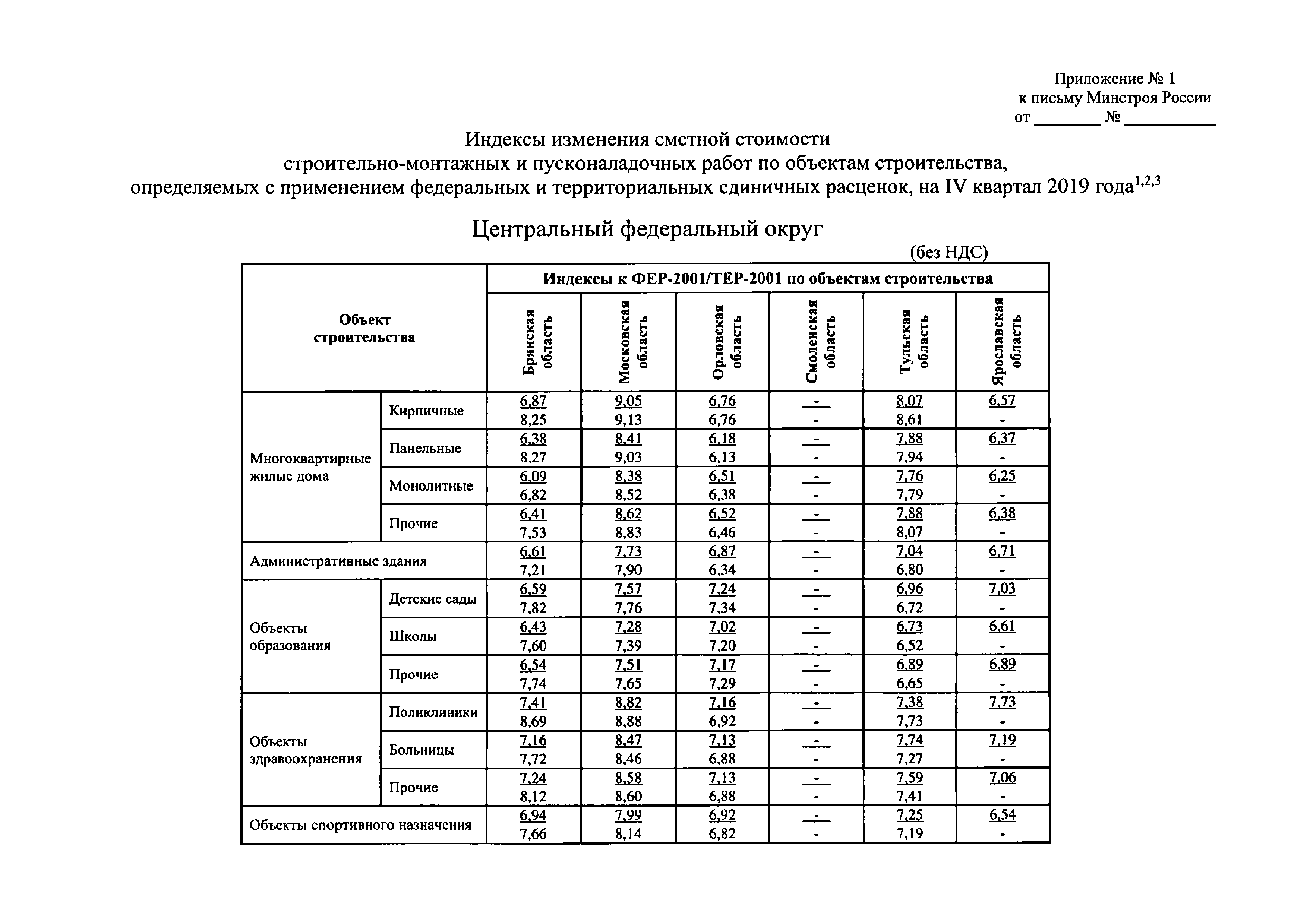 Письмо 50583-ДВ/09