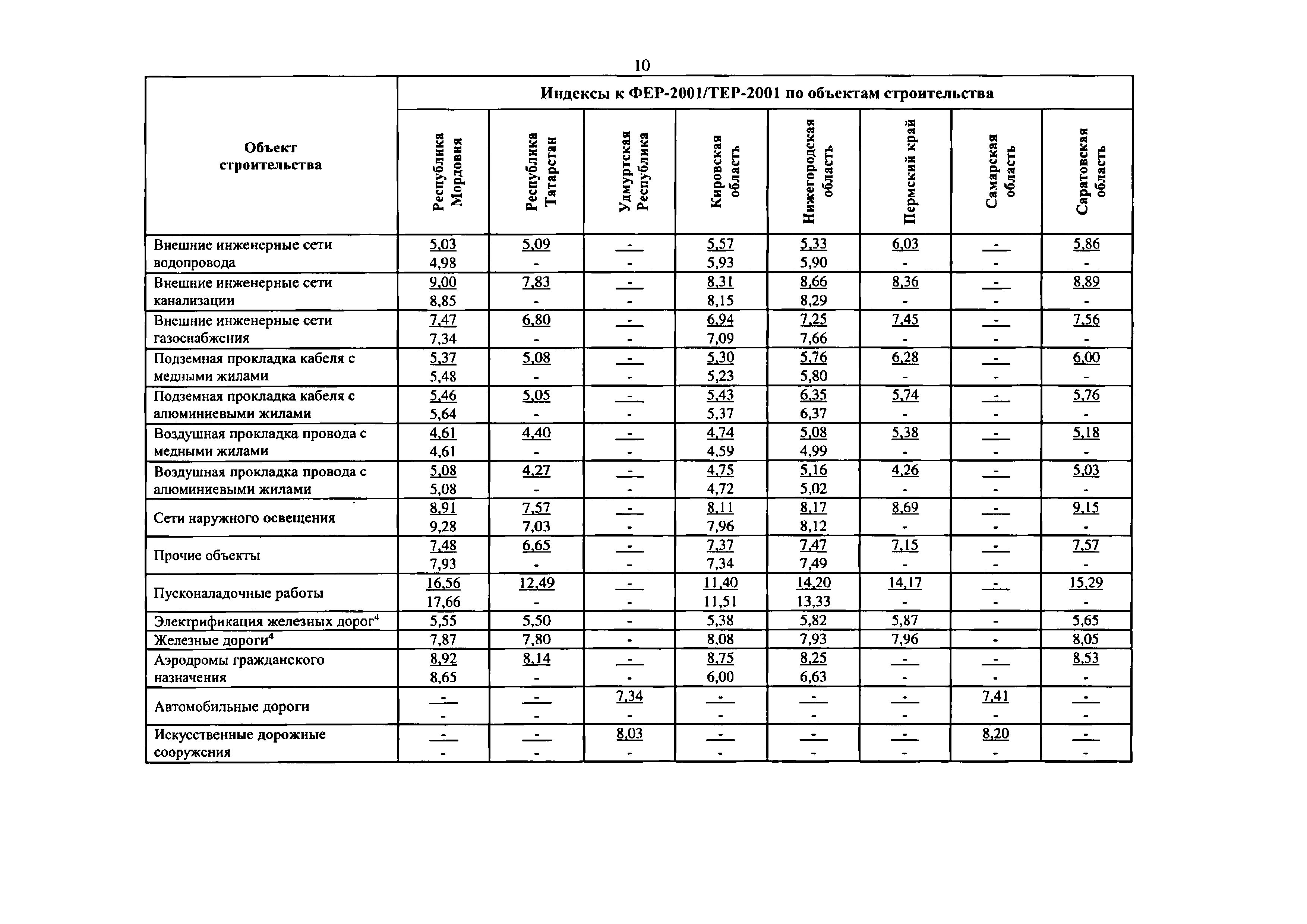 Письмо 50583-ДВ/09