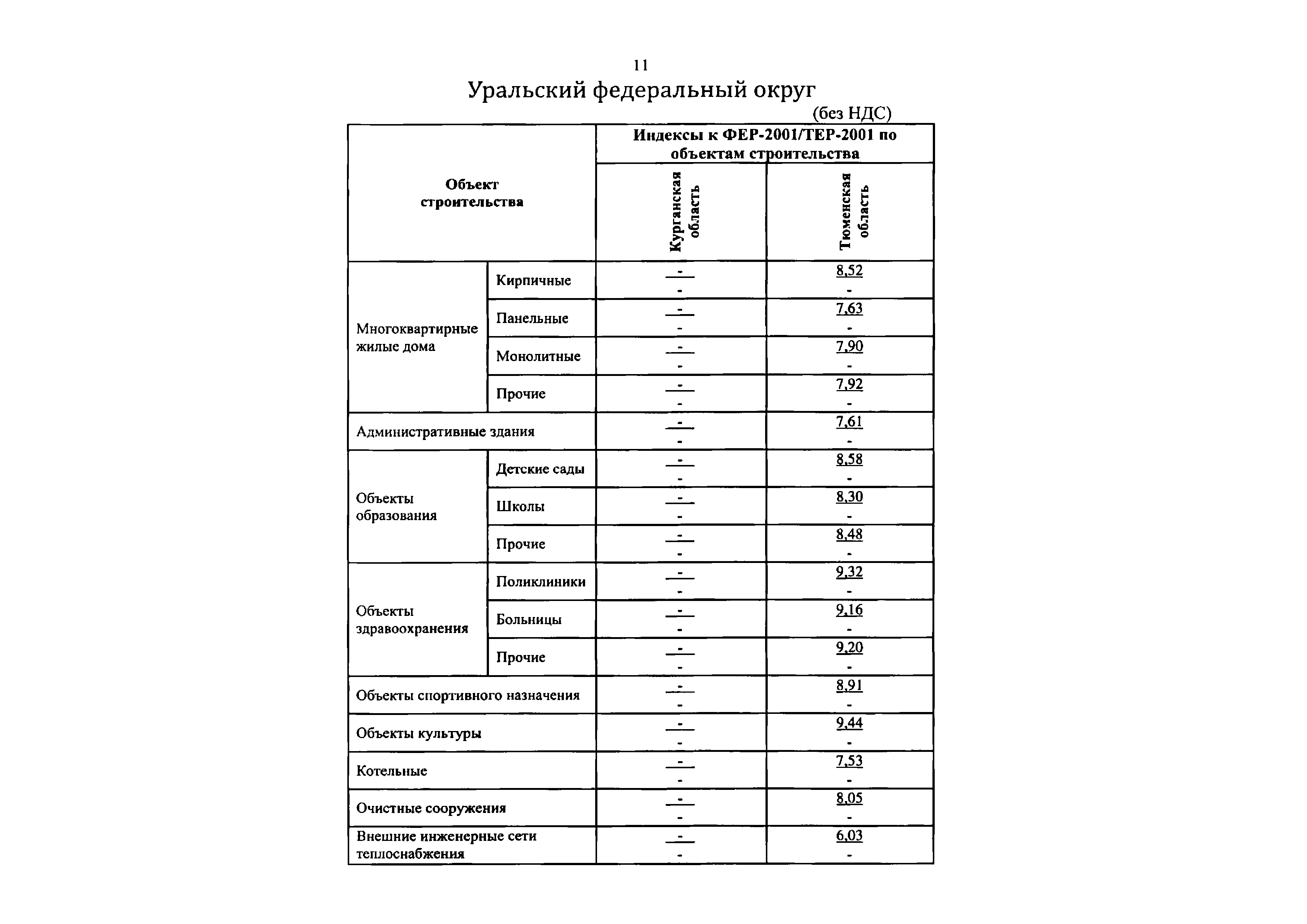 Письмо 50583-ДВ/09