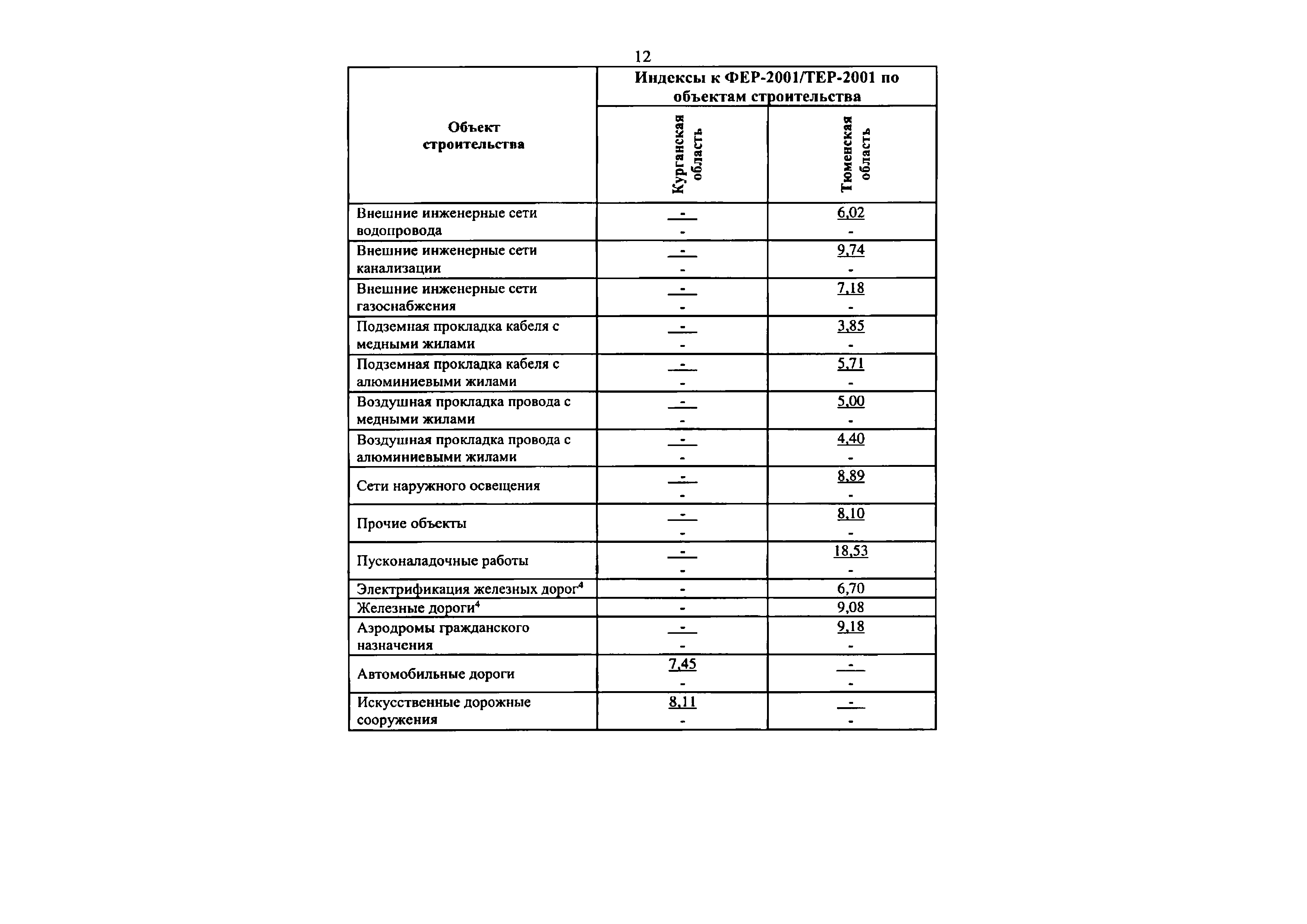 Письмо 50583-ДВ/09
