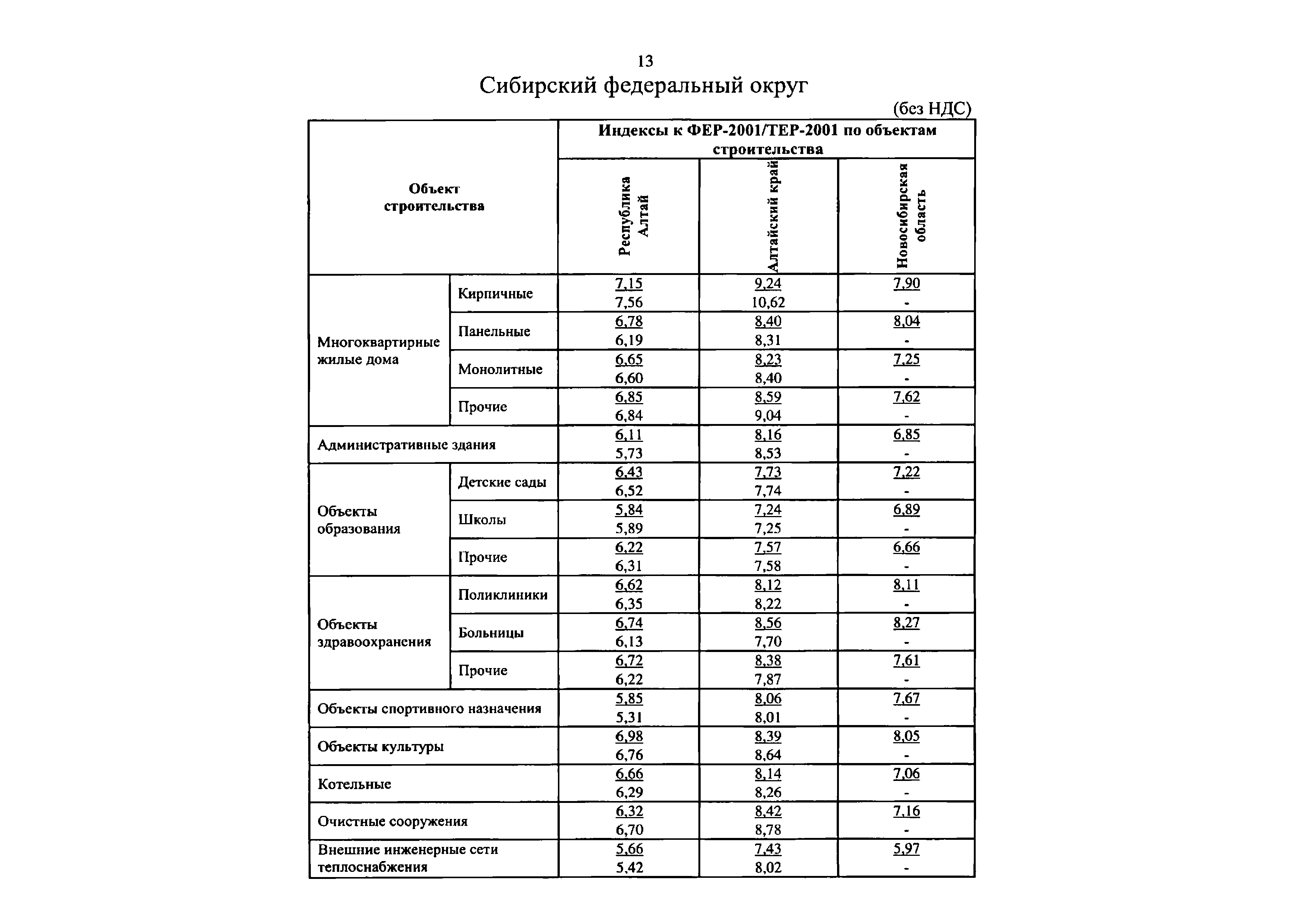 Письмо 50583-ДВ/09
