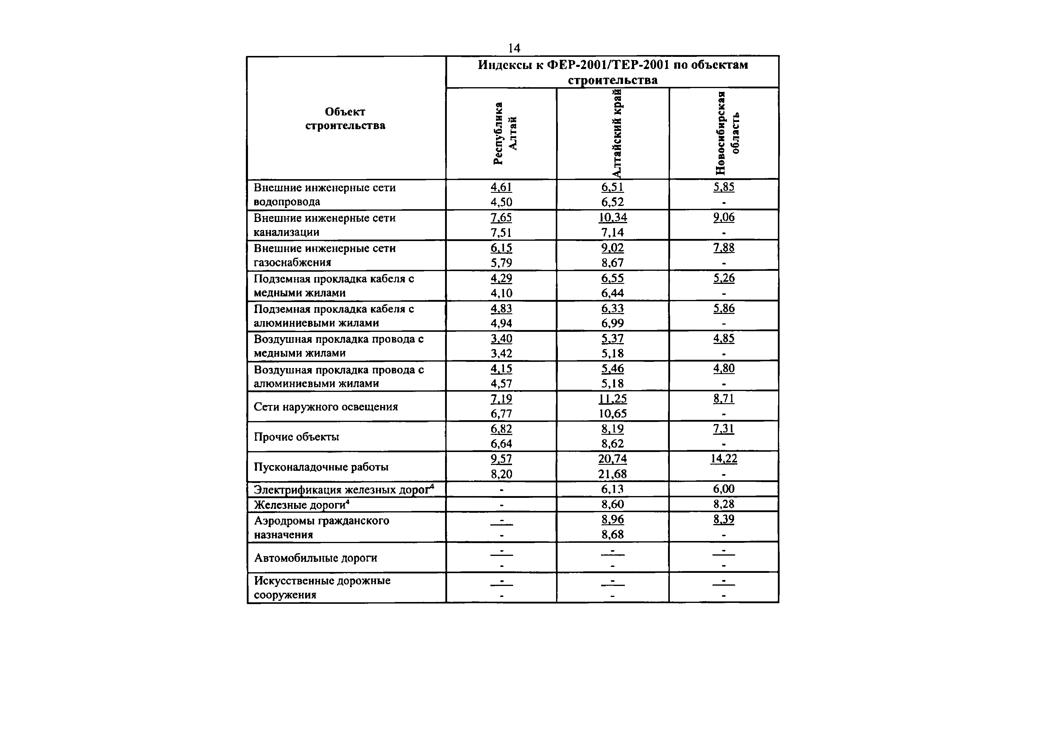 Письмо 50583-ДВ/09
