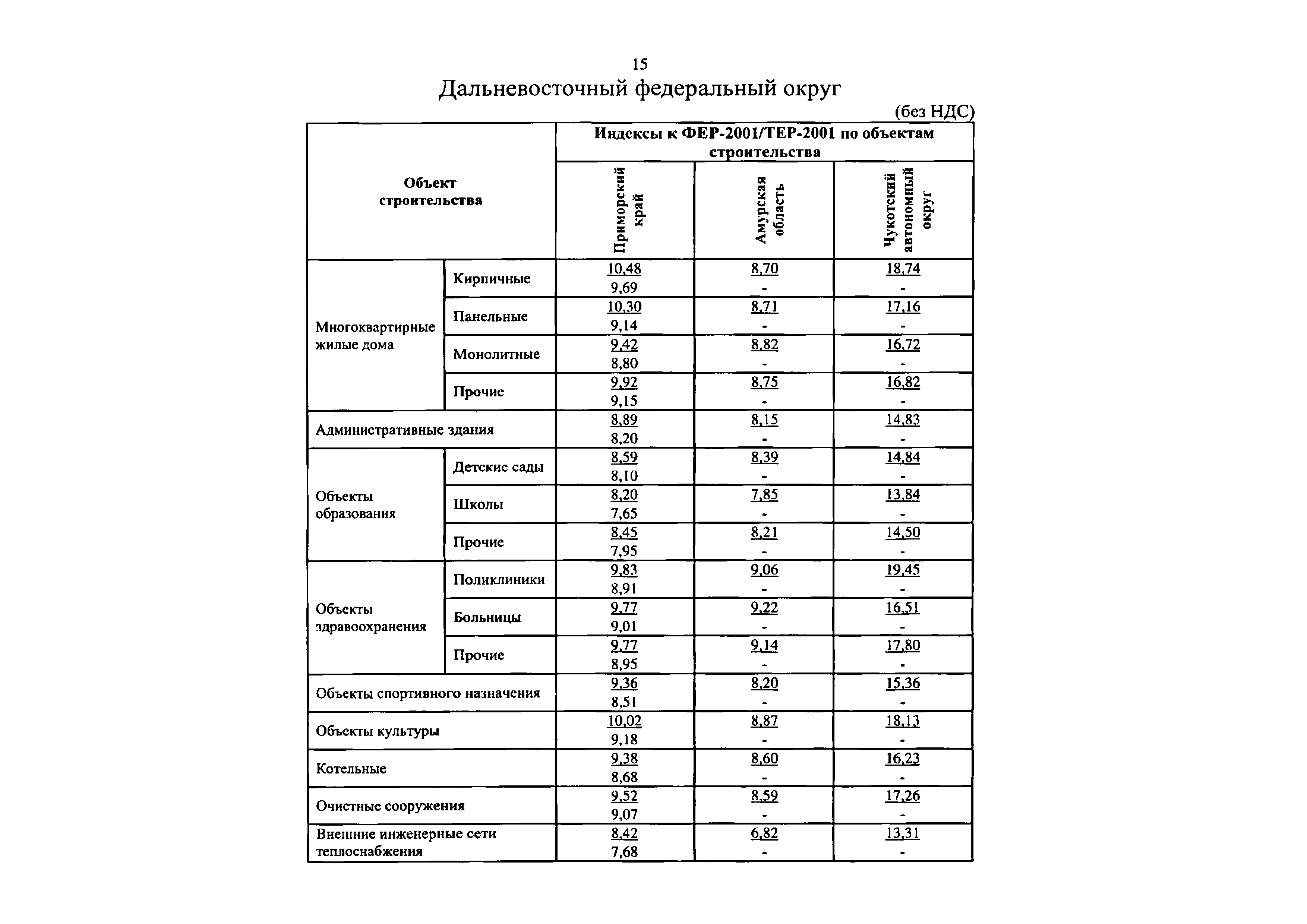 Письмо 50583-ДВ/09