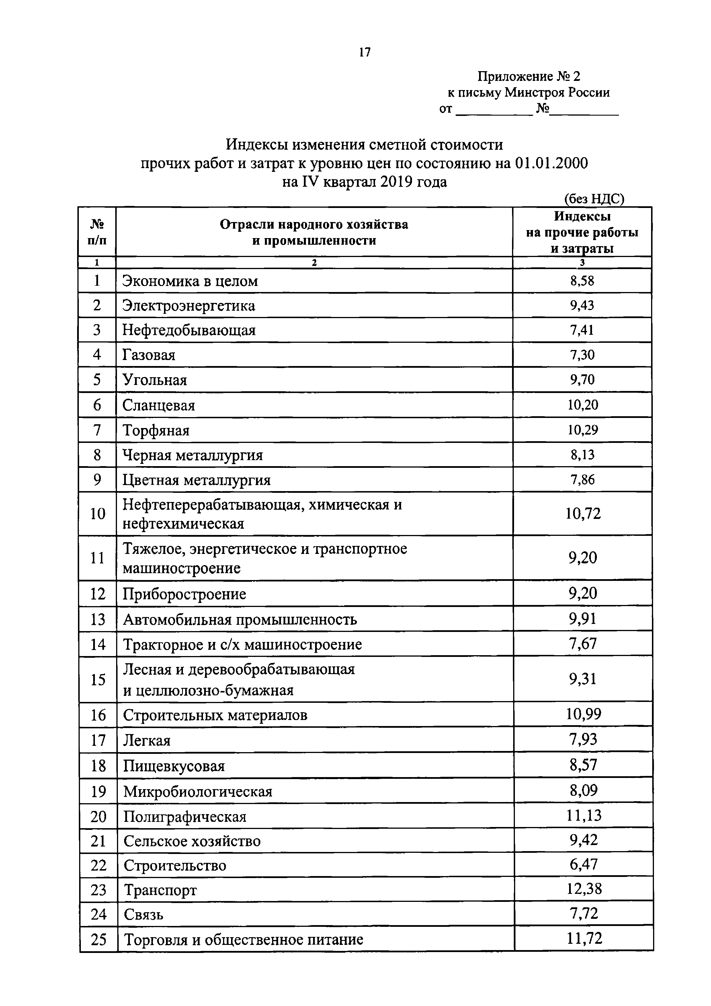 Письмо 50583-ДВ/09