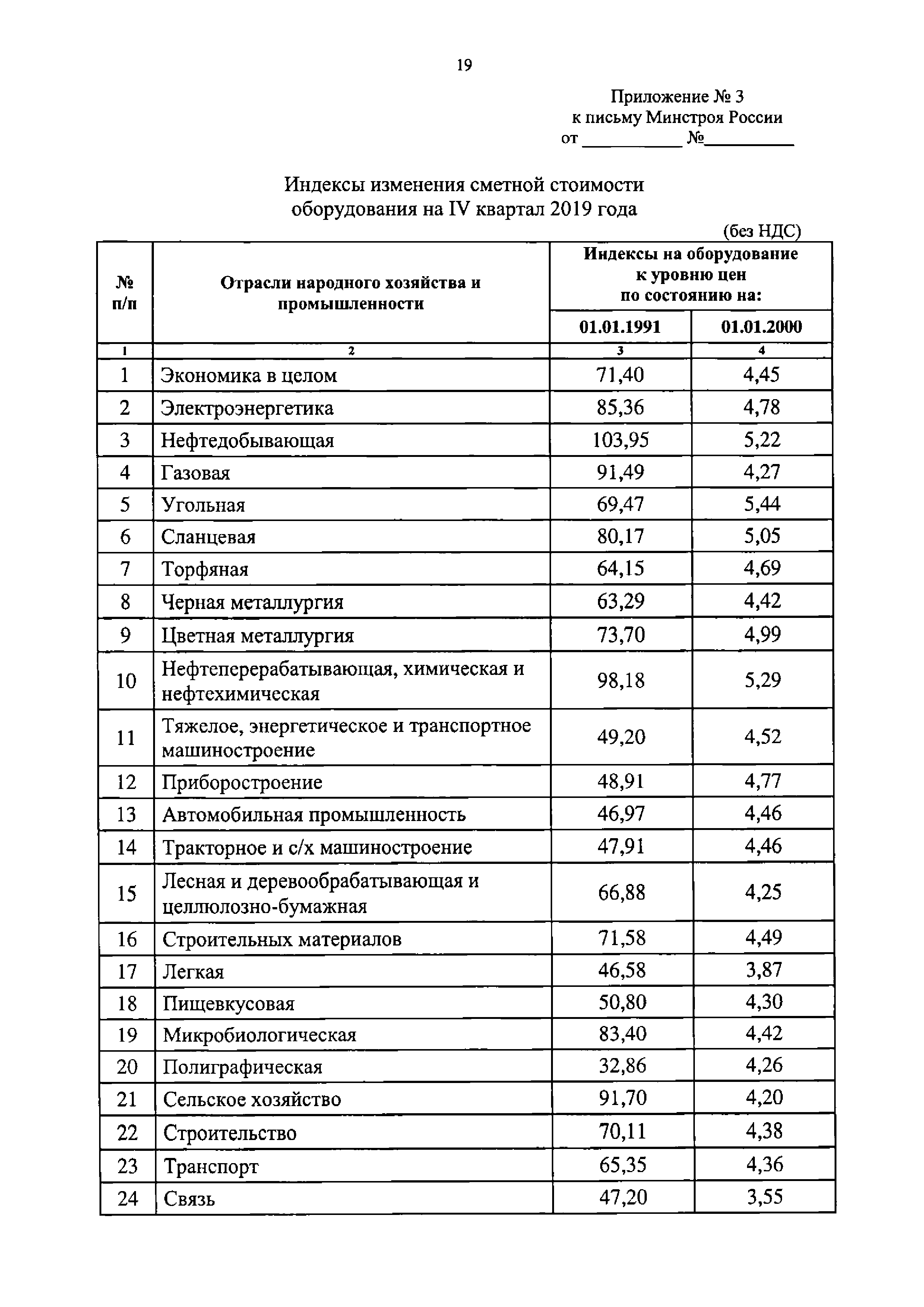 Письмо 50583-ДВ/09