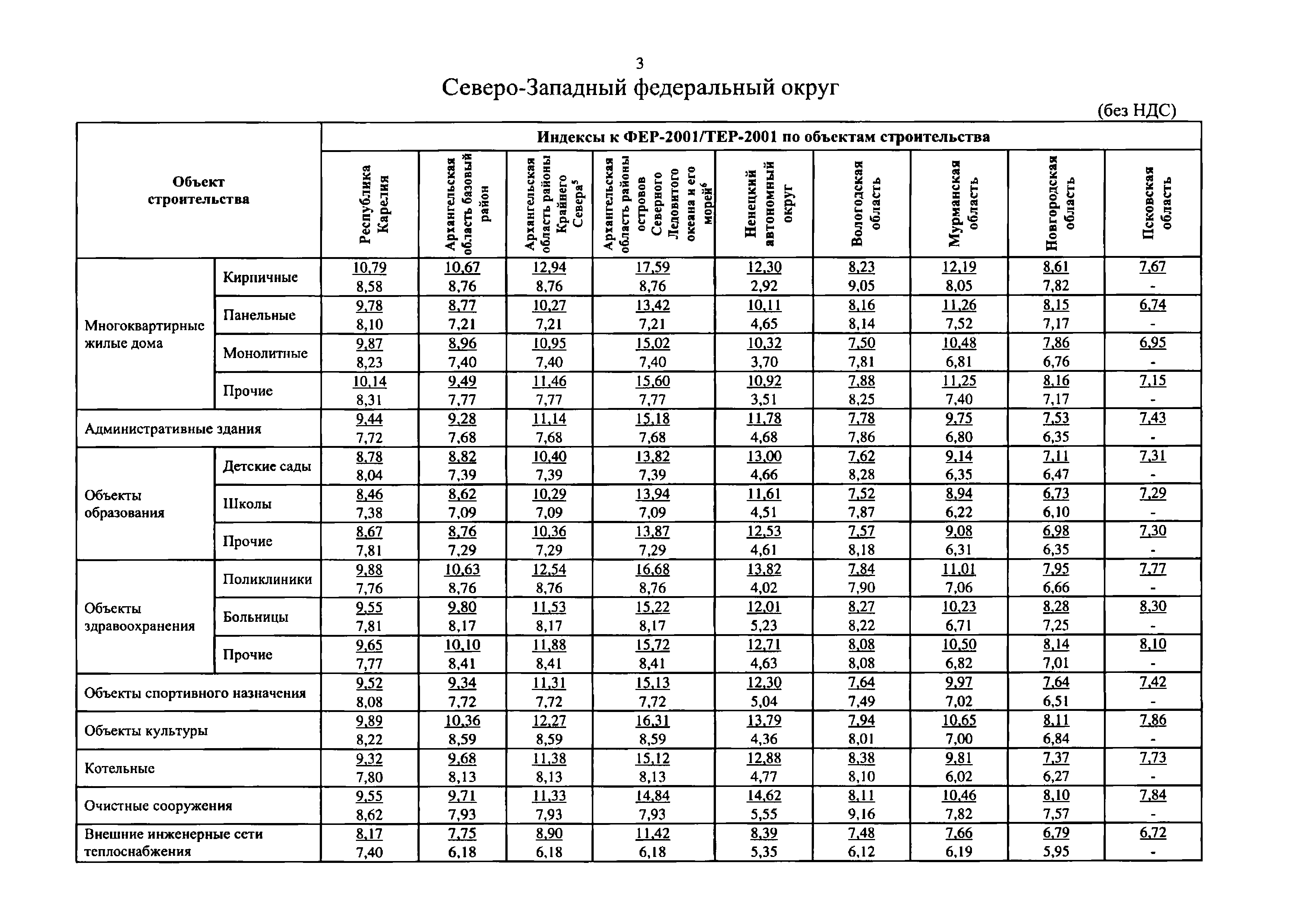 Письмо 50583-ДВ/09