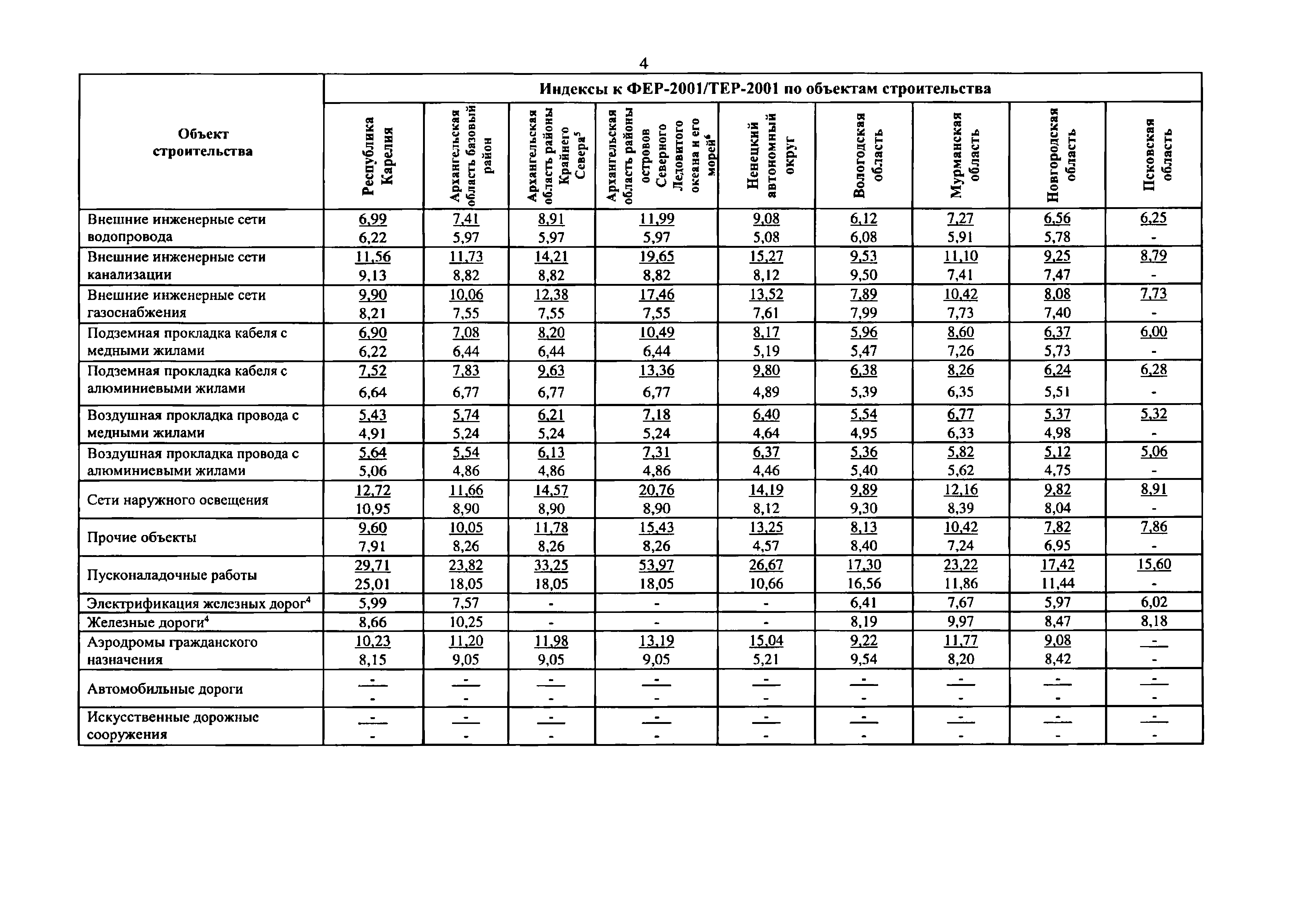 Письмо 50583-ДВ/09