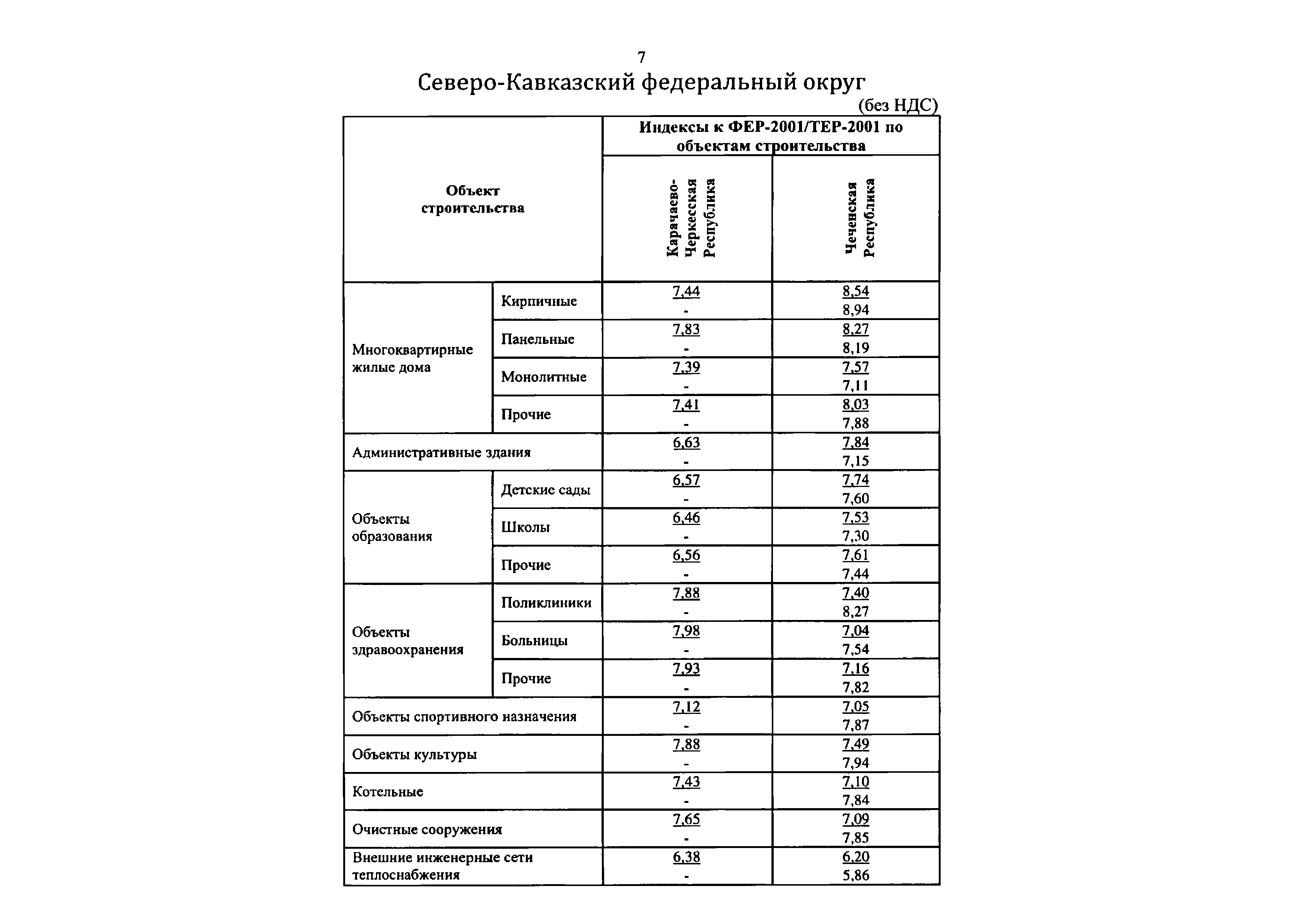 Письмо 50583-ДВ/09