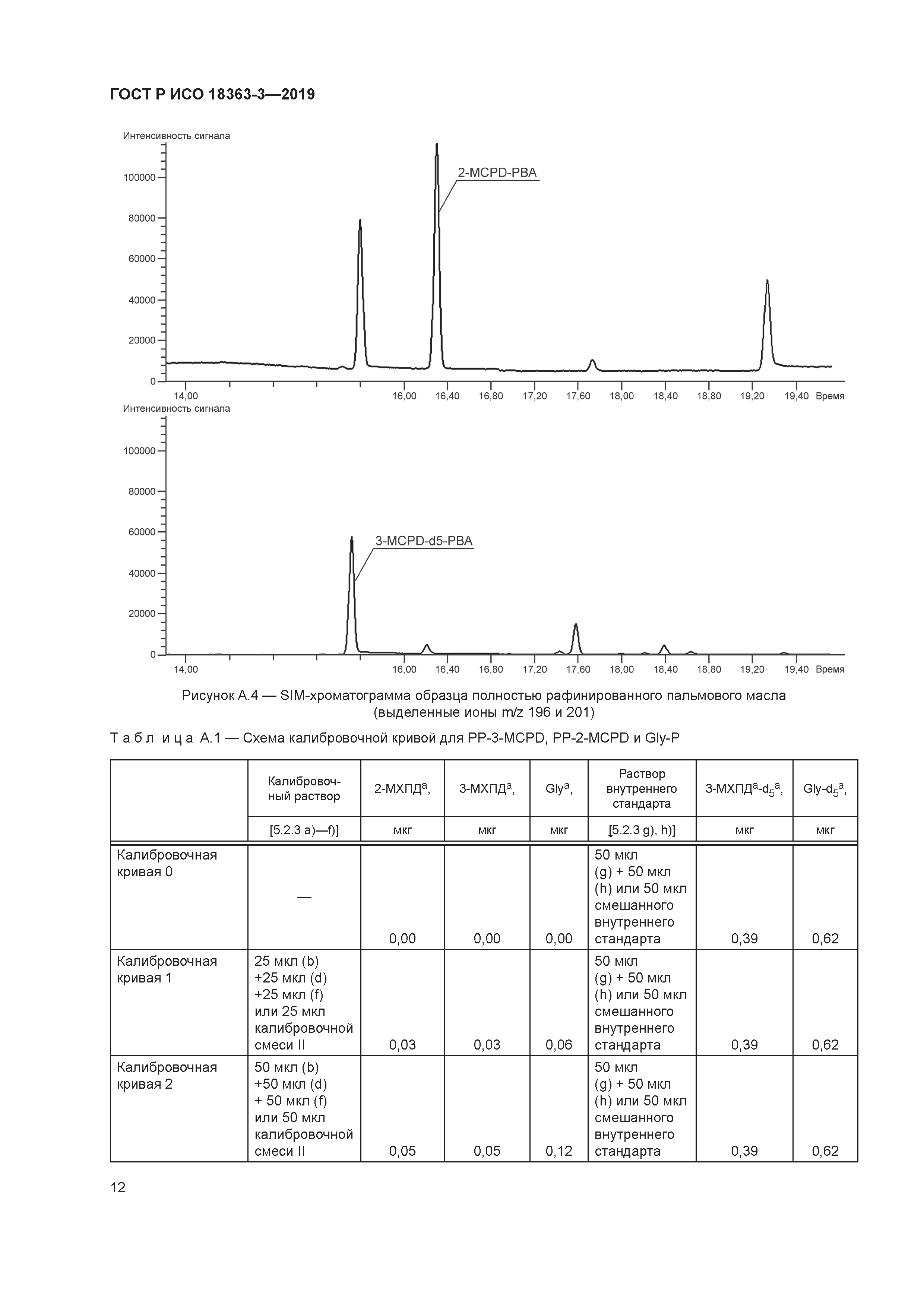 ГОСТ Р ИСО 18363-3-2019