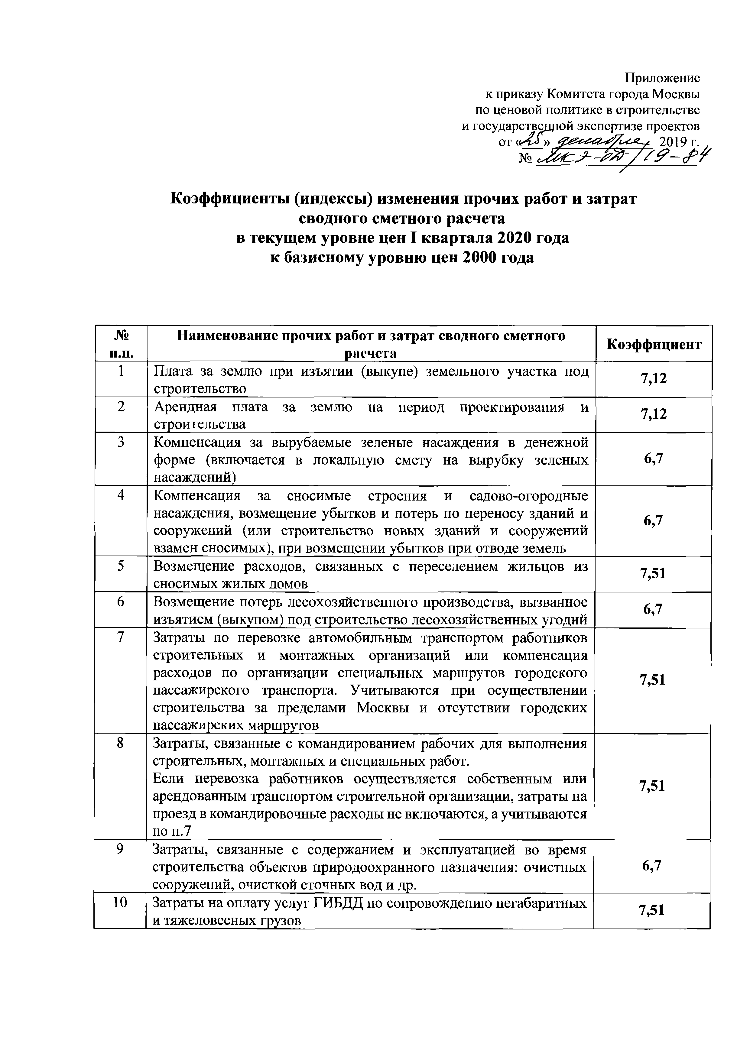 Приказ МКЭ-ОД/19-84