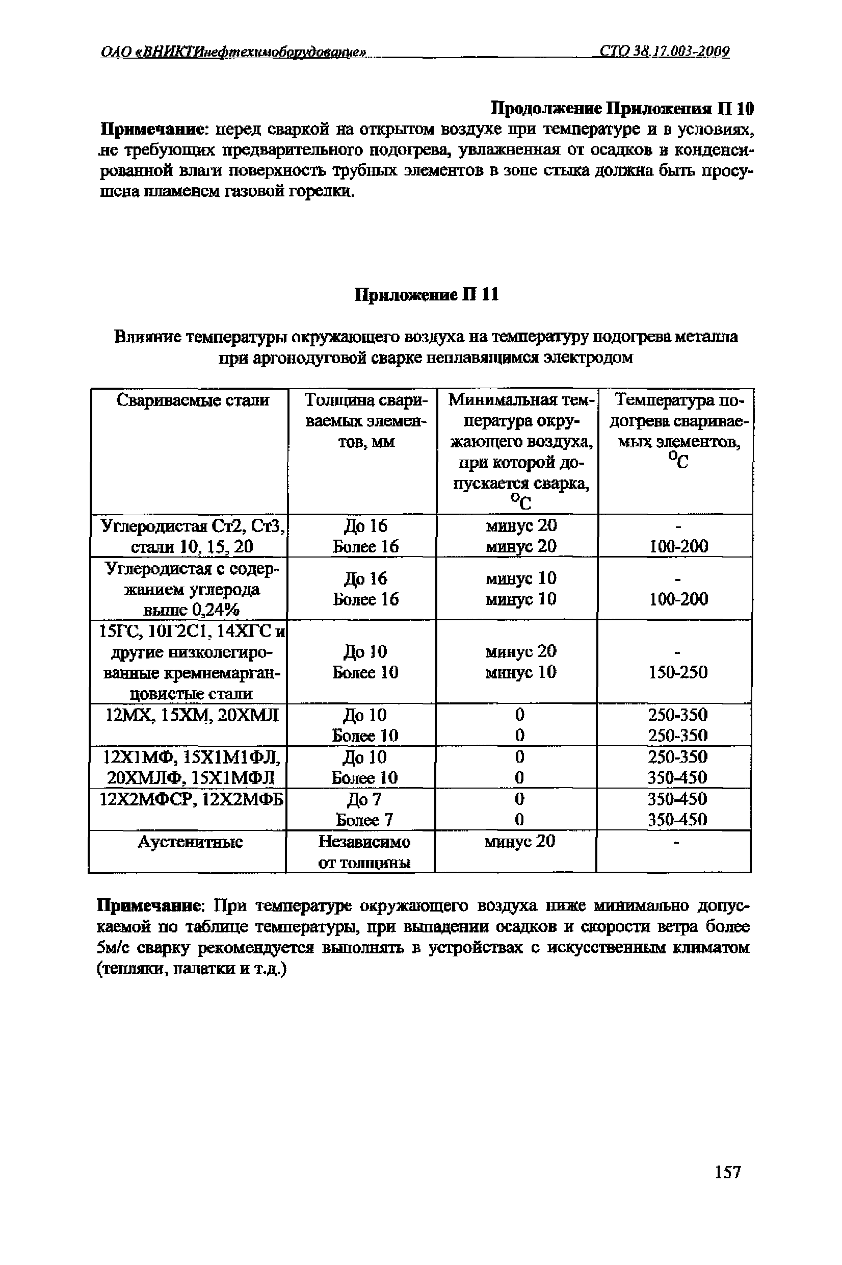 СТО 38.17.003-2009