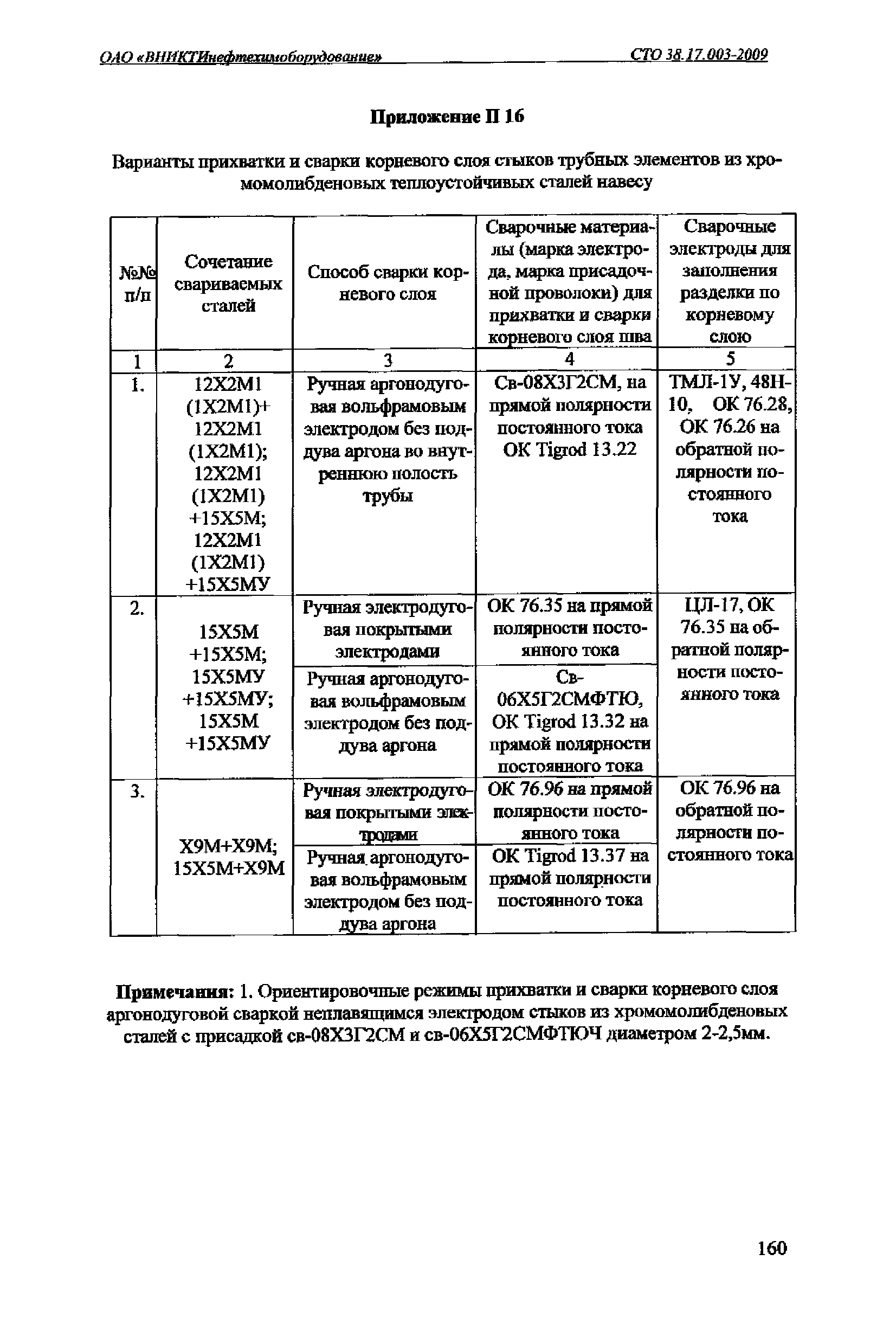 СТО 38.17.003-2009