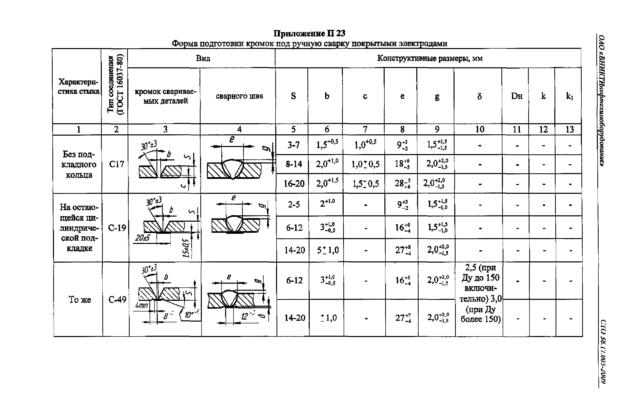 СТО 38.17.003-2009