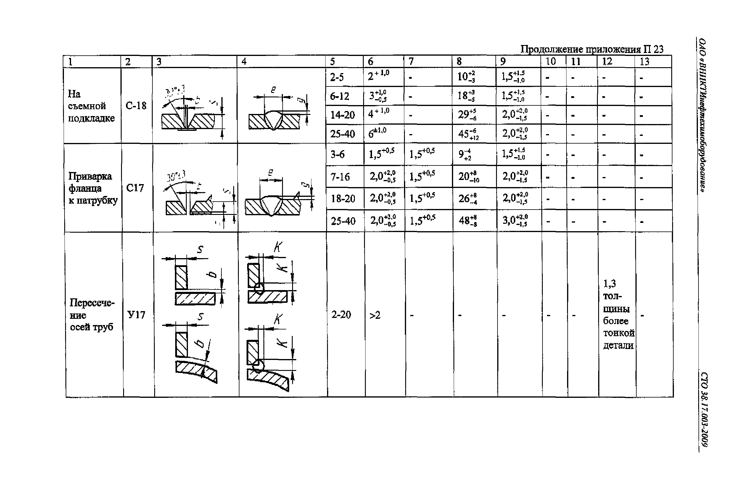 СТО 38.17.003-2009