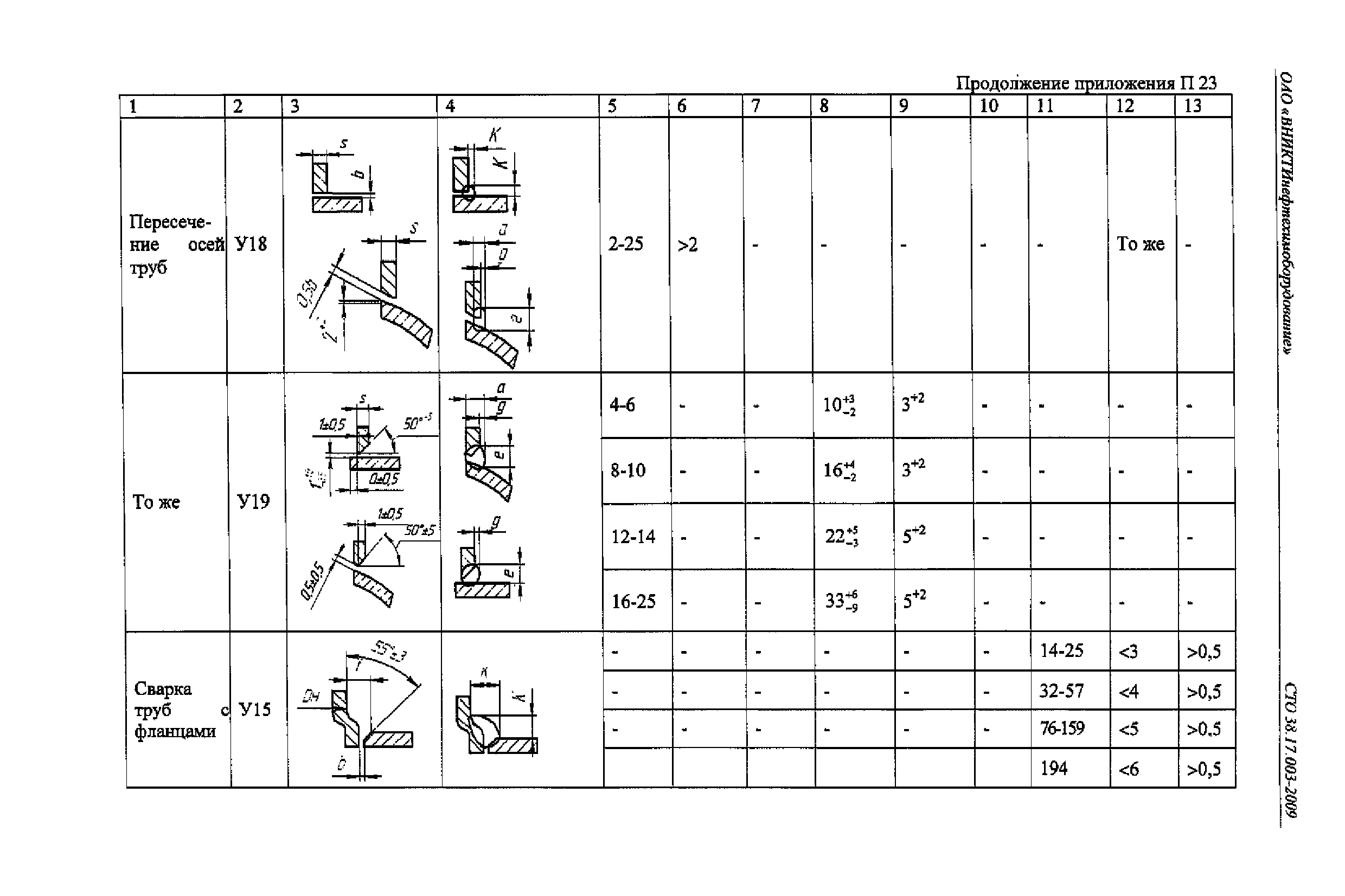 СТО 38.17.003-2009