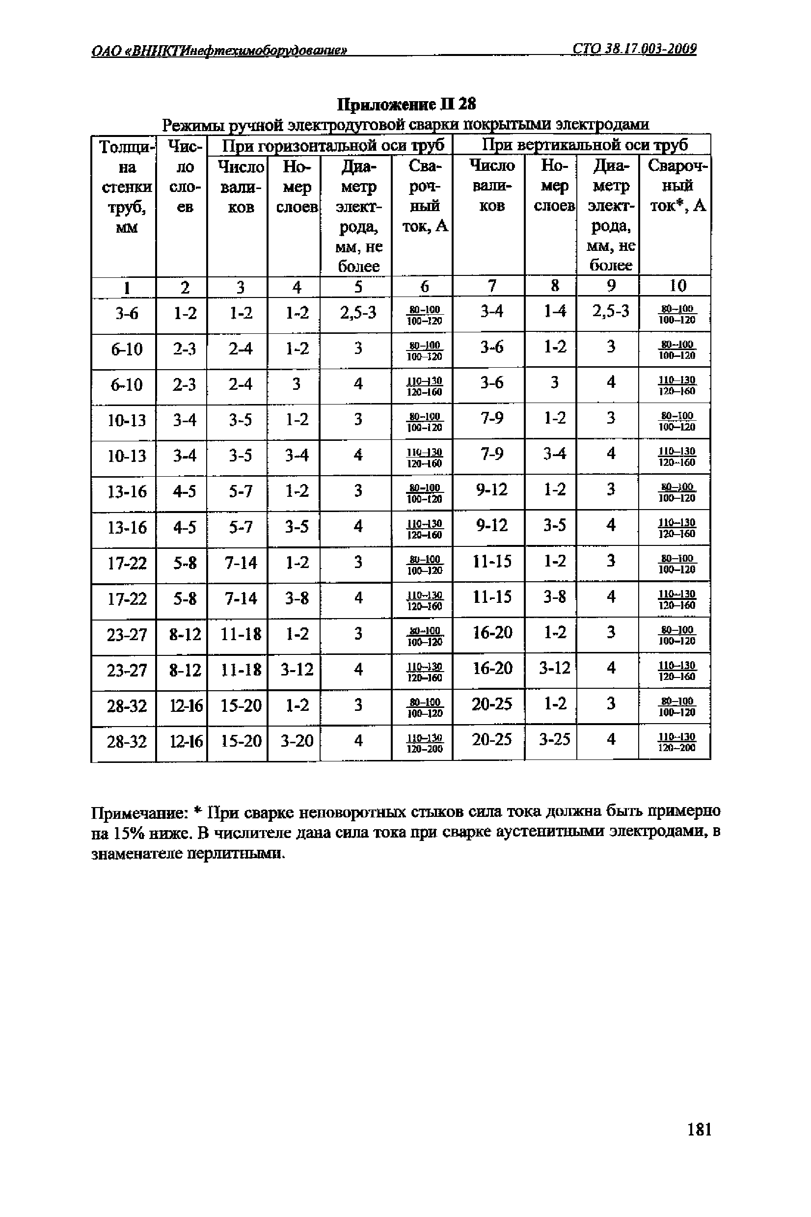 СТО 38.17.003-2009