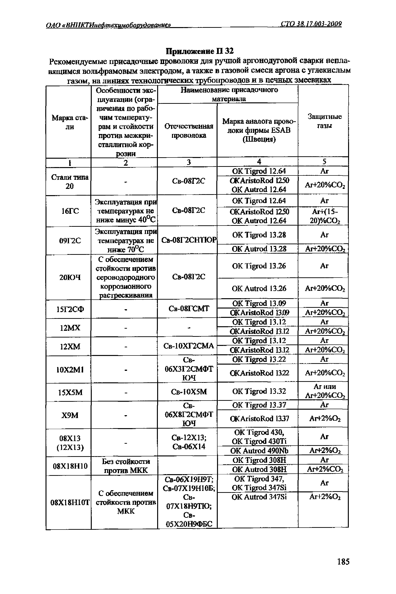 СТО 38.17.003-2009