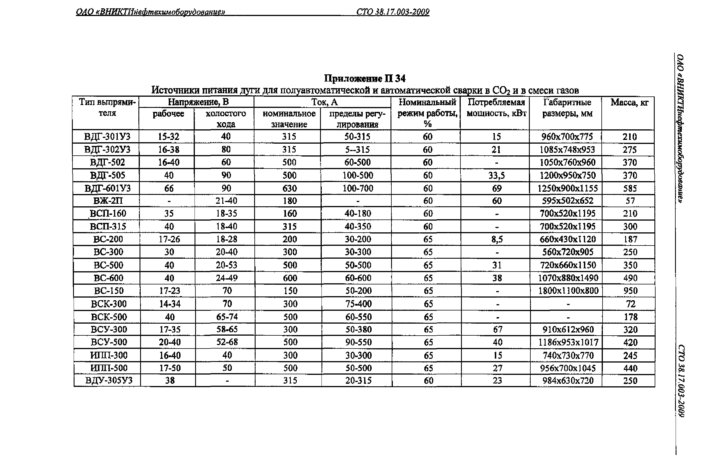 СТО 38.17.003-2009