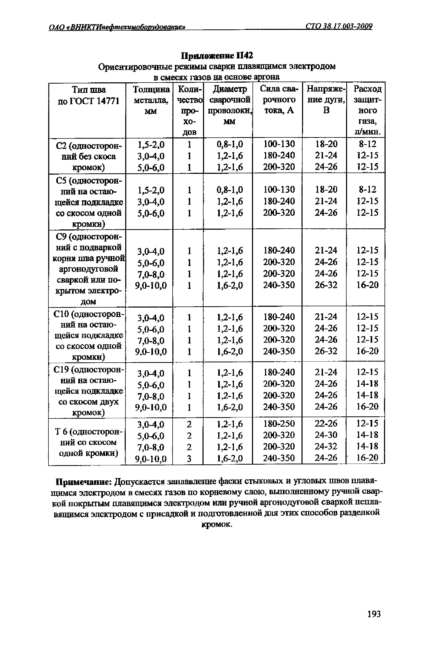 СТО 38.17.003-2009