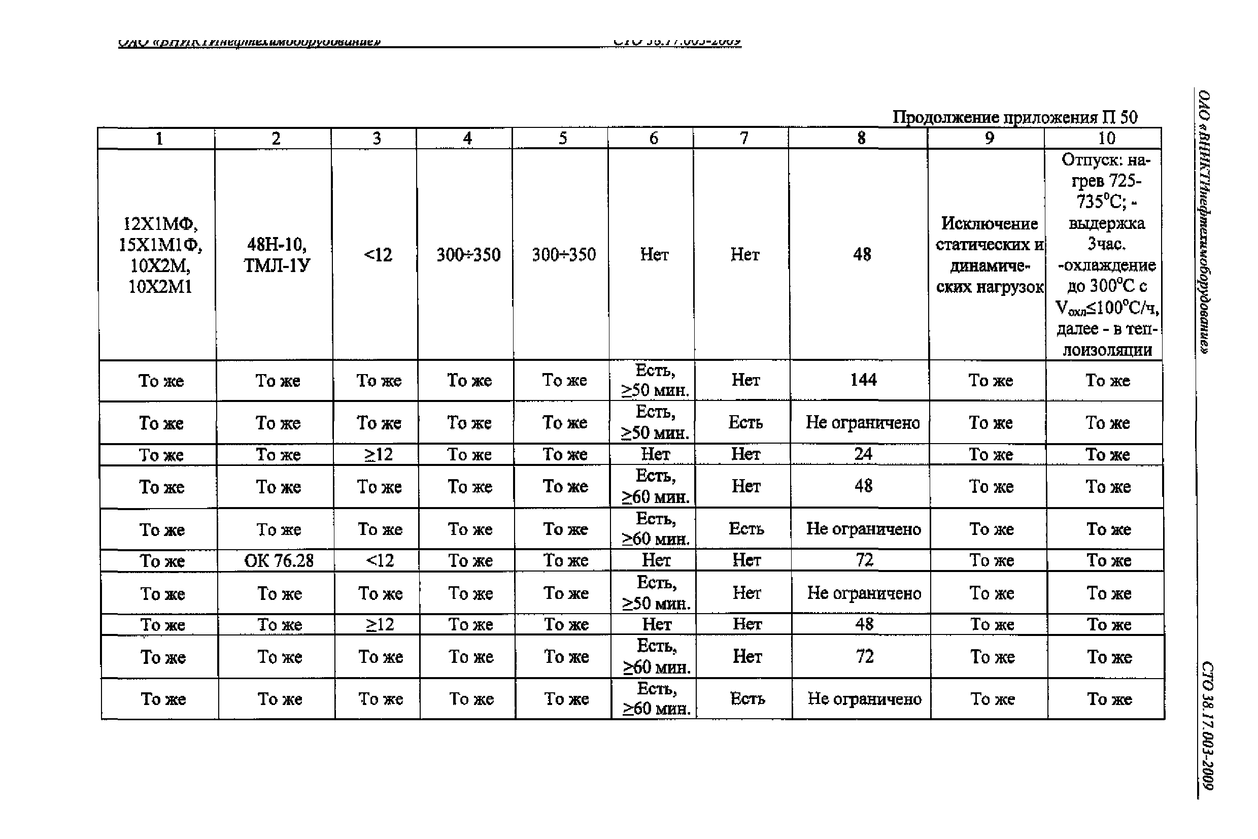 СТО 38.17.003-2009