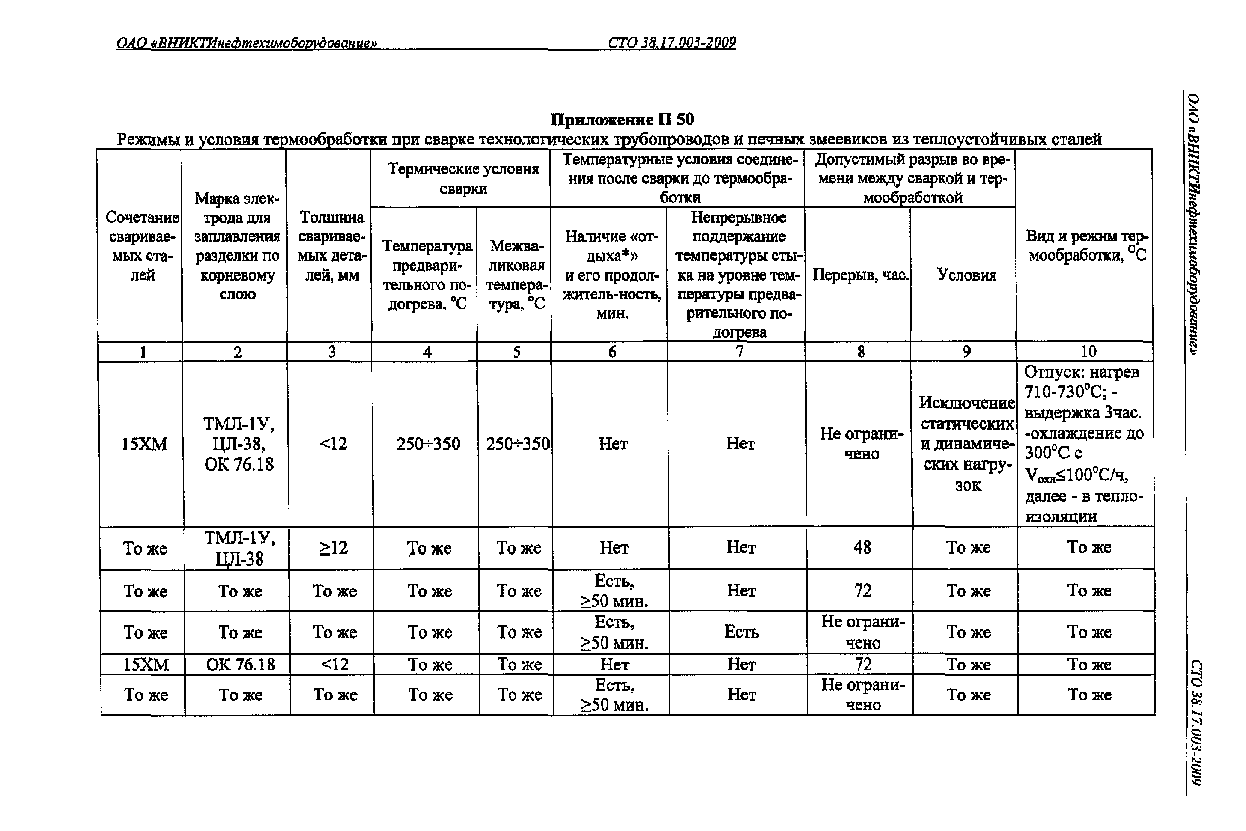 СТО 38.17.003-2009