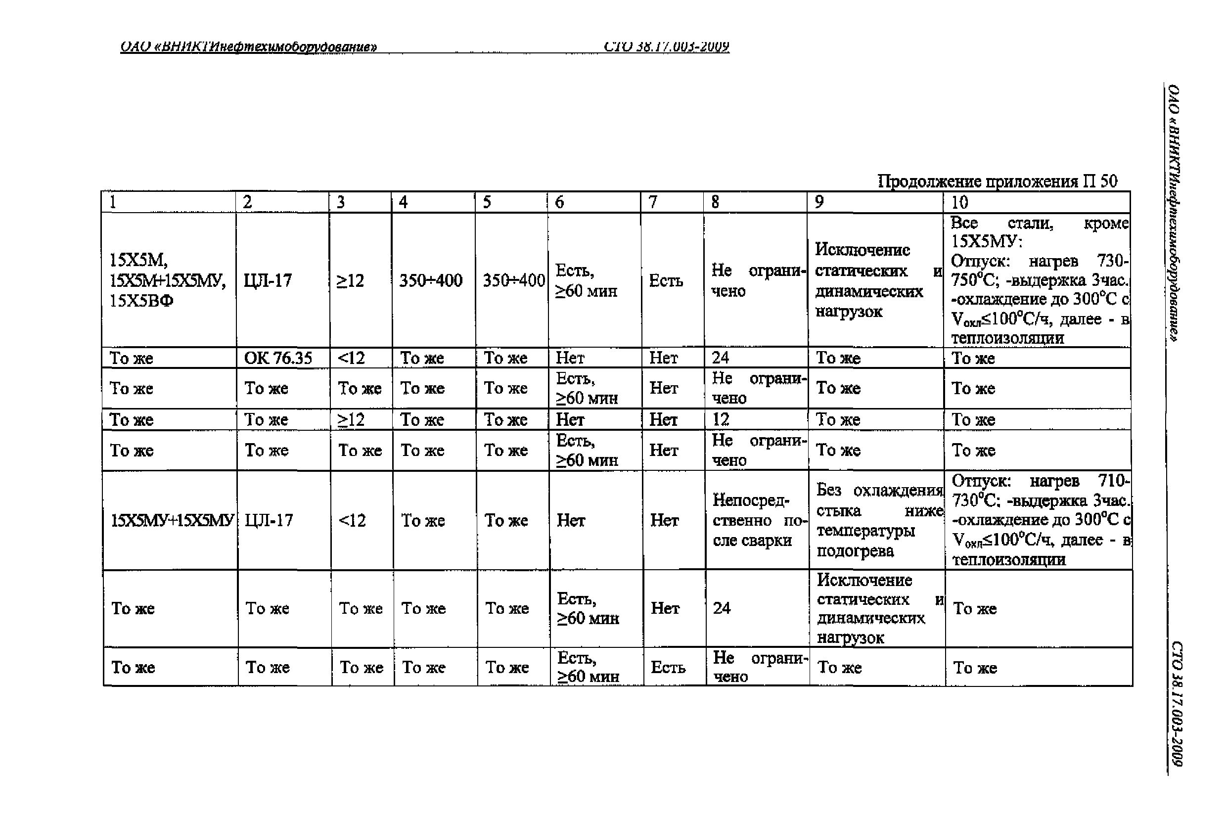 СТО 38.17.003-2009