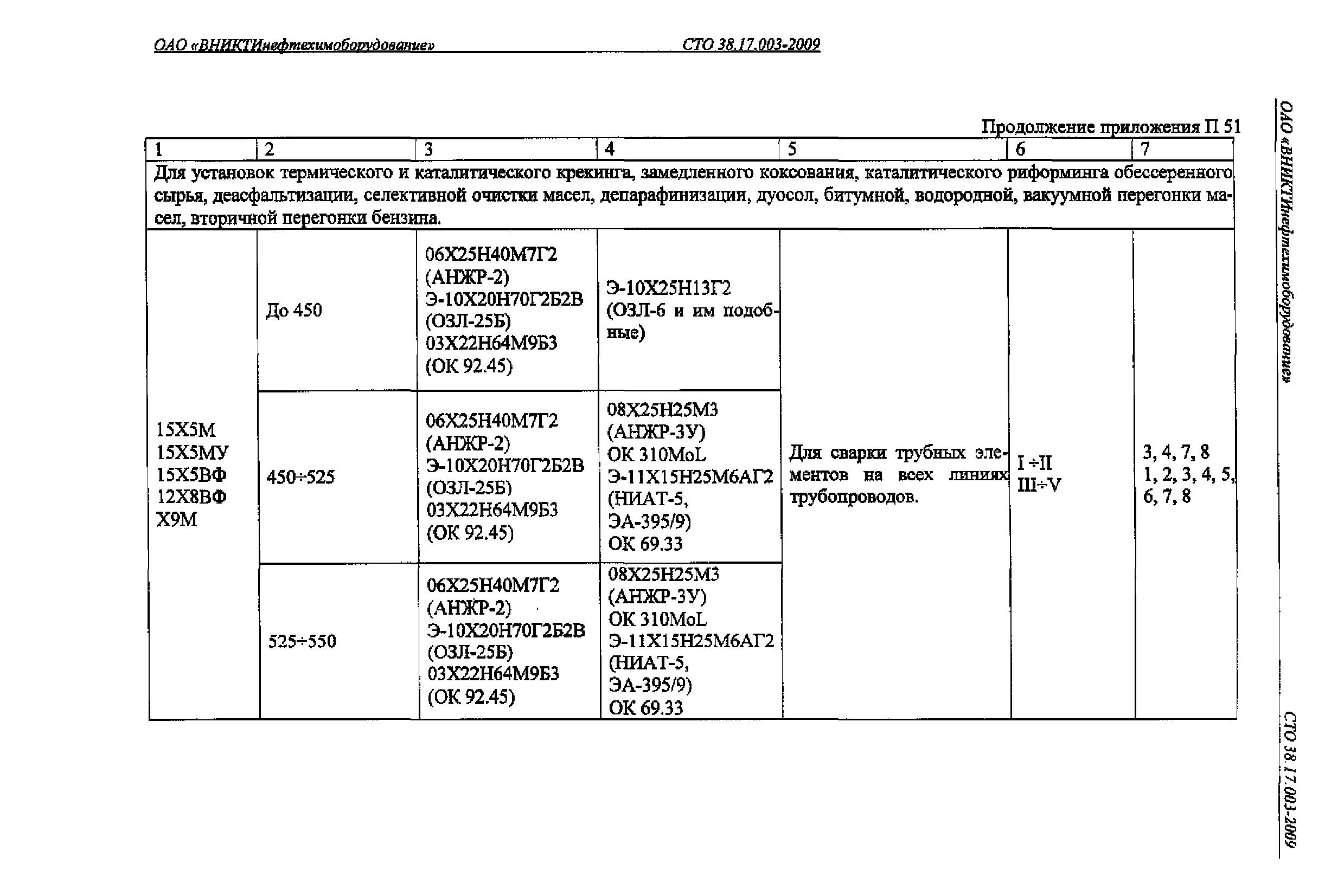 СТО 38.17.003-2009