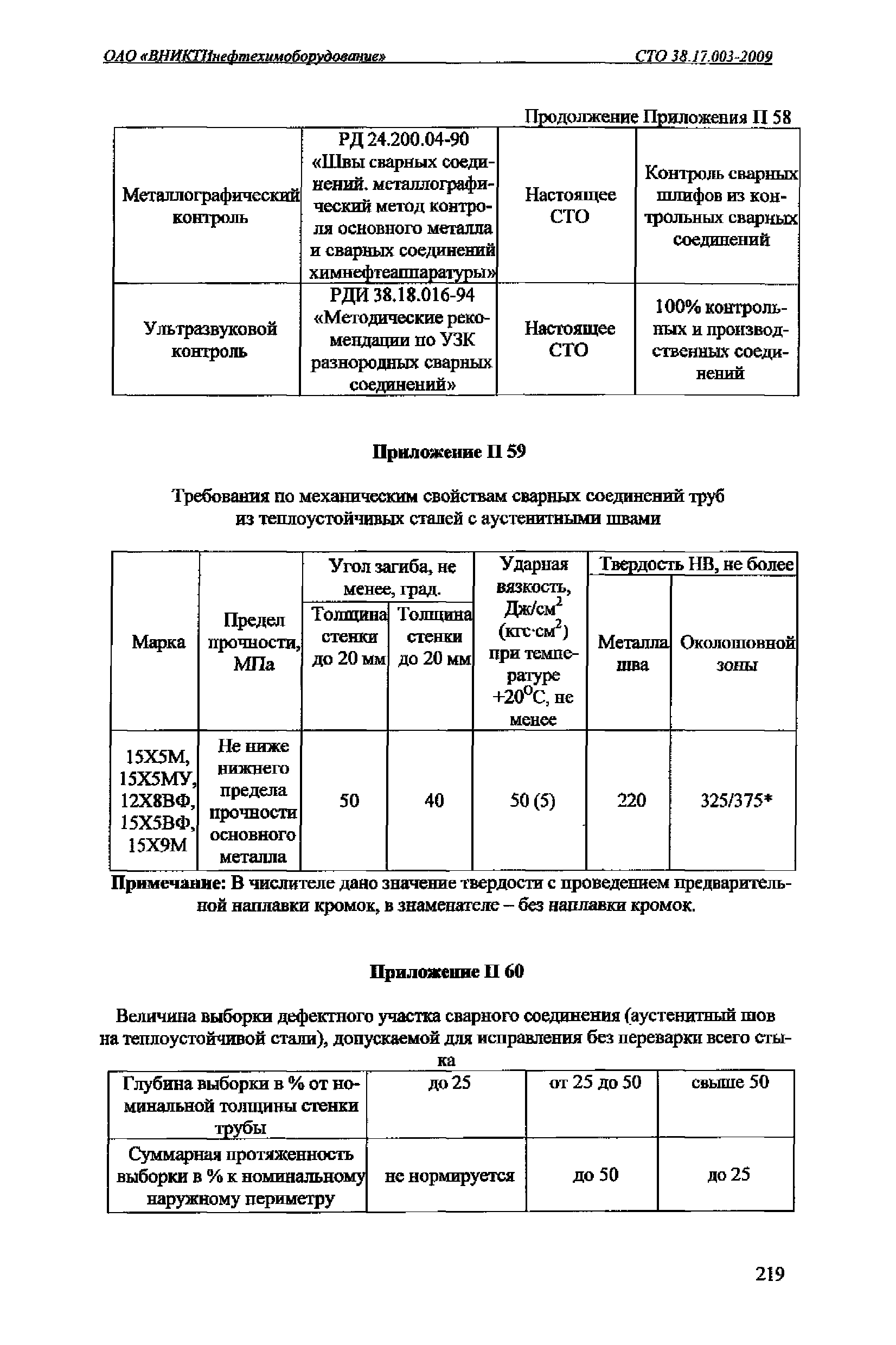 СТО 38.17.003-2009