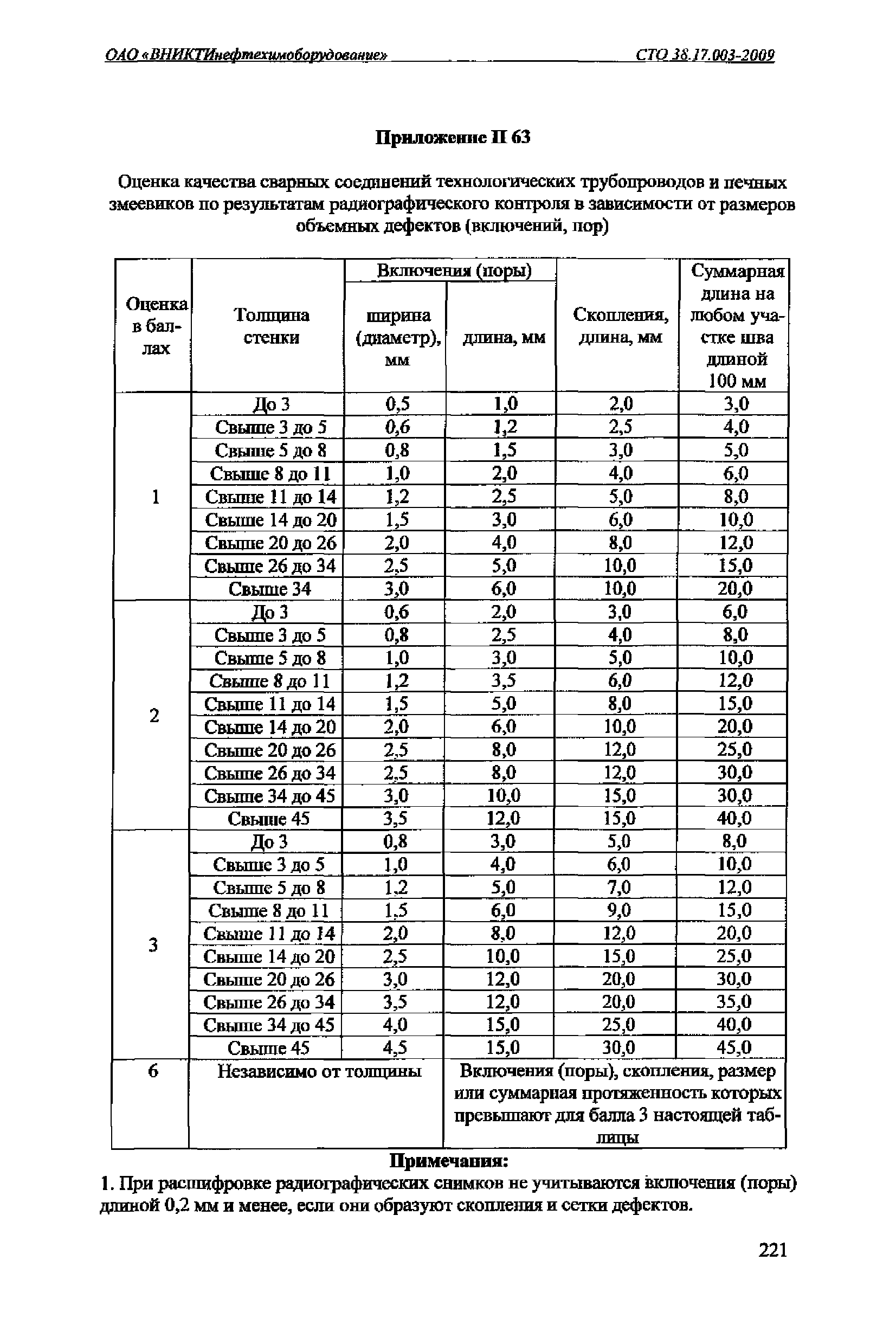 СТО 38.17.003-2009