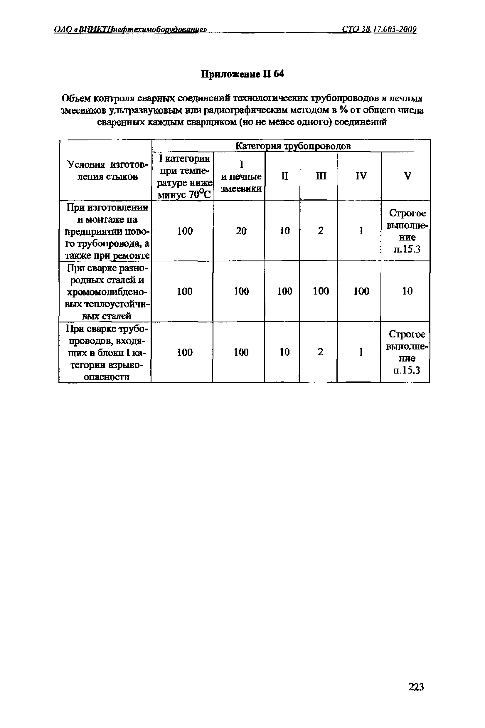 СТО 38.17.003-2009