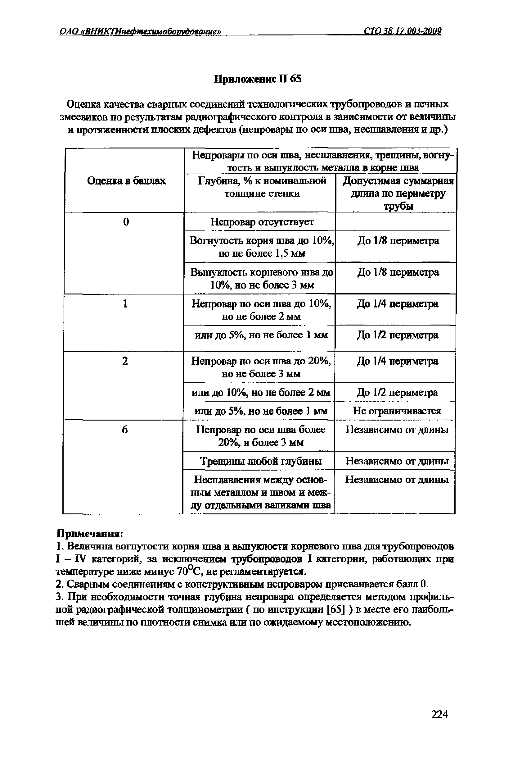 СТО 38.17.003-2009