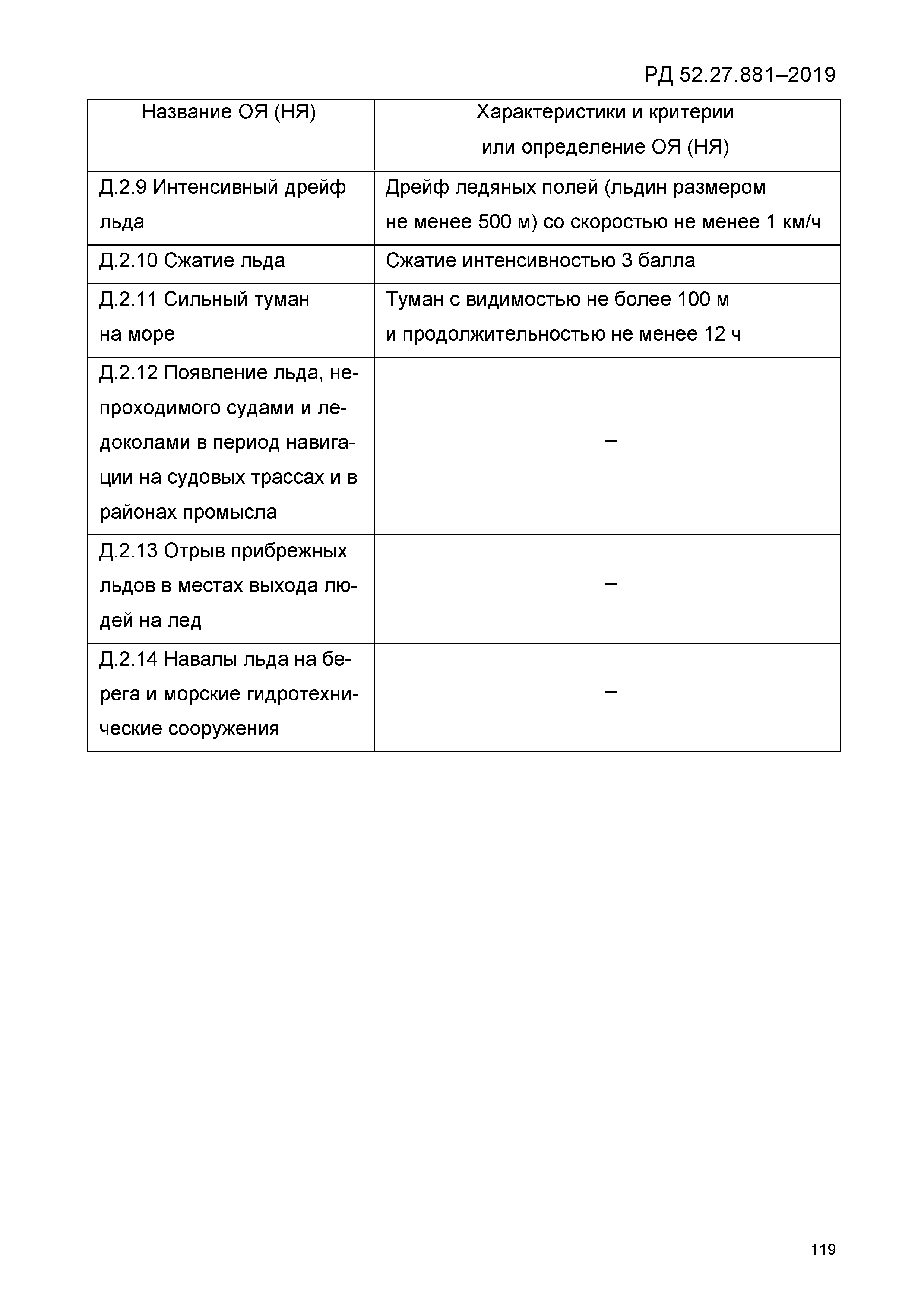 РД 52.27.881-2019