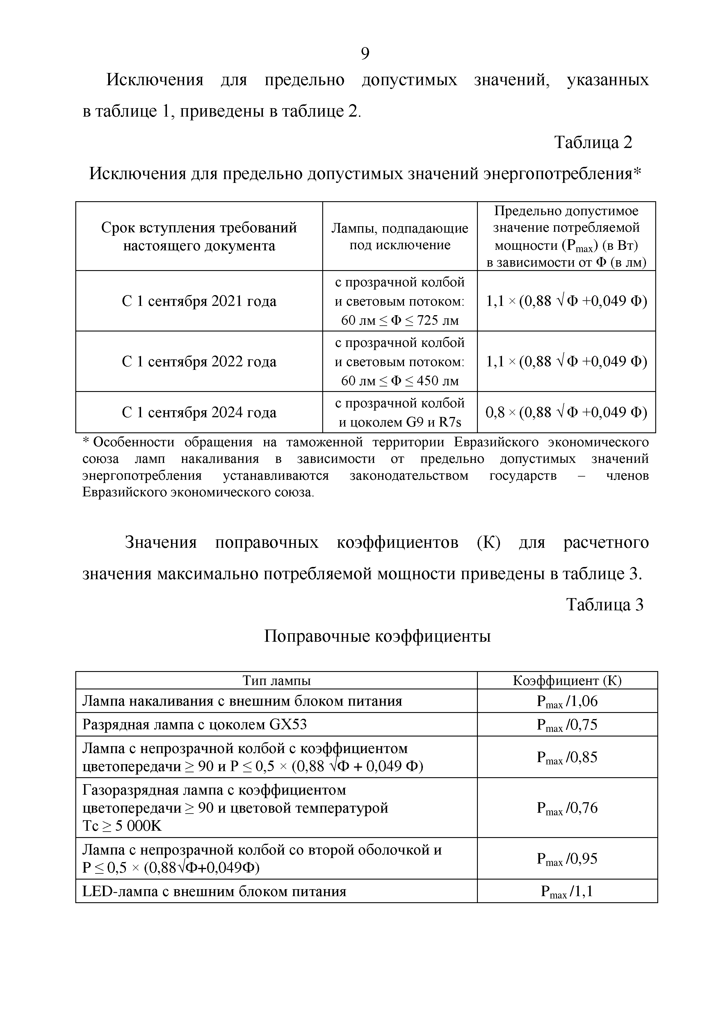 ТР ЕАЭС 048/2019