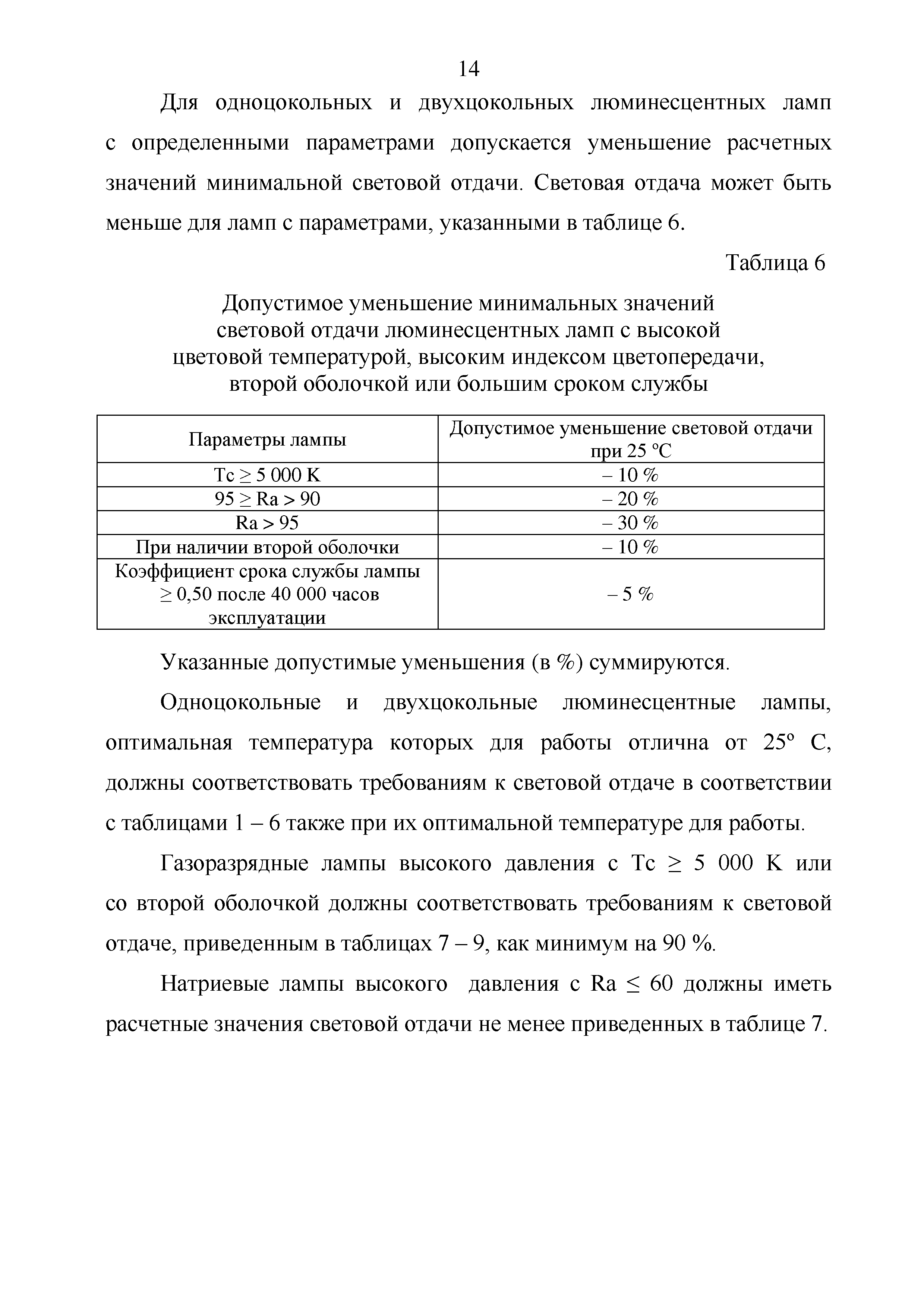 ТР ЕАЭС 048/2019