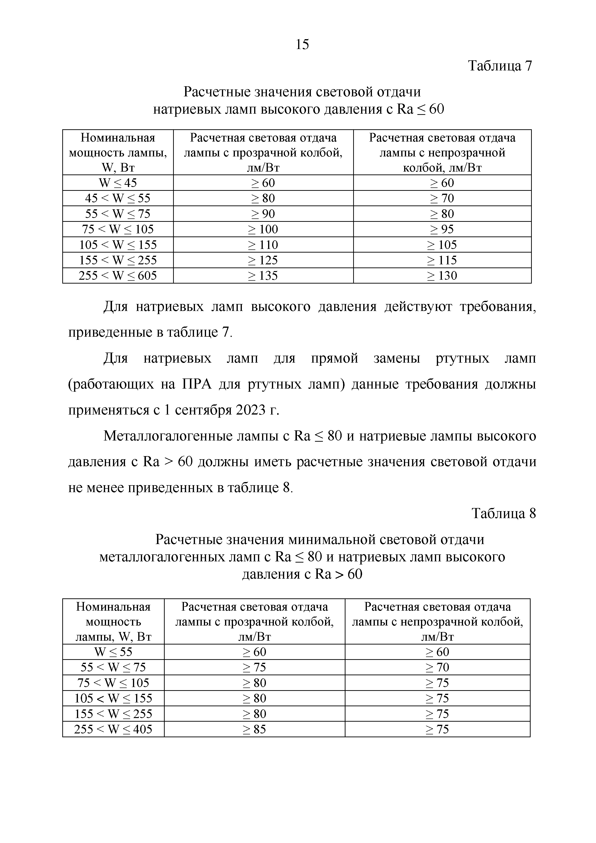 ТР ЕАЭС 048/2019