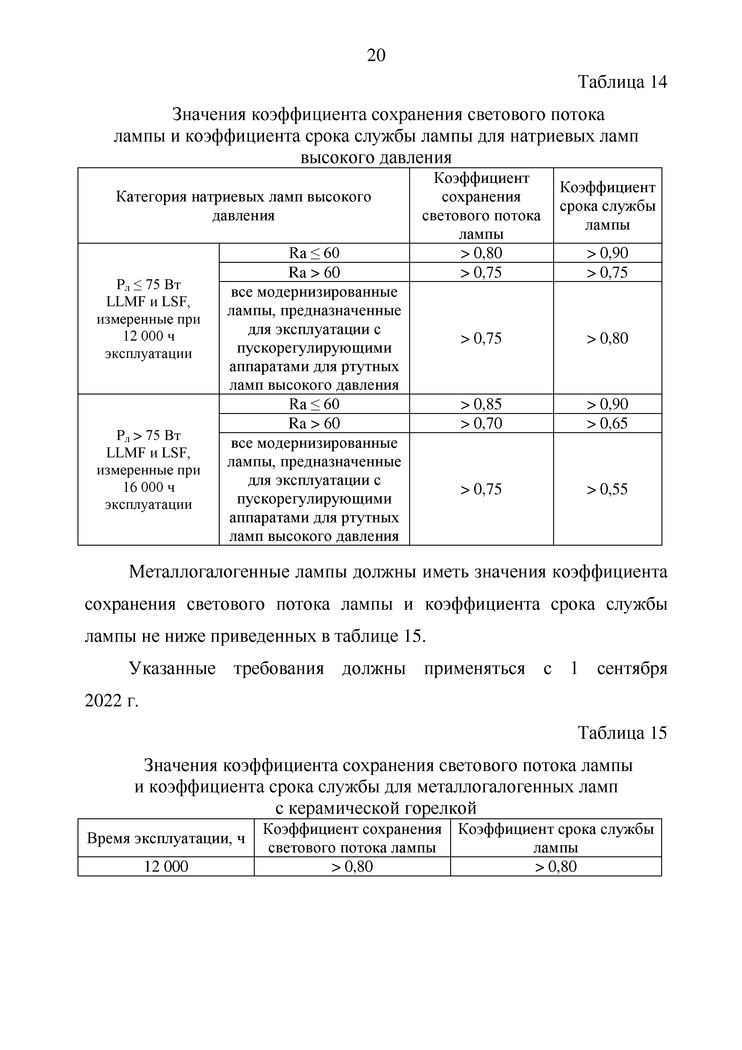 ТР ЕАЭС 048/2019