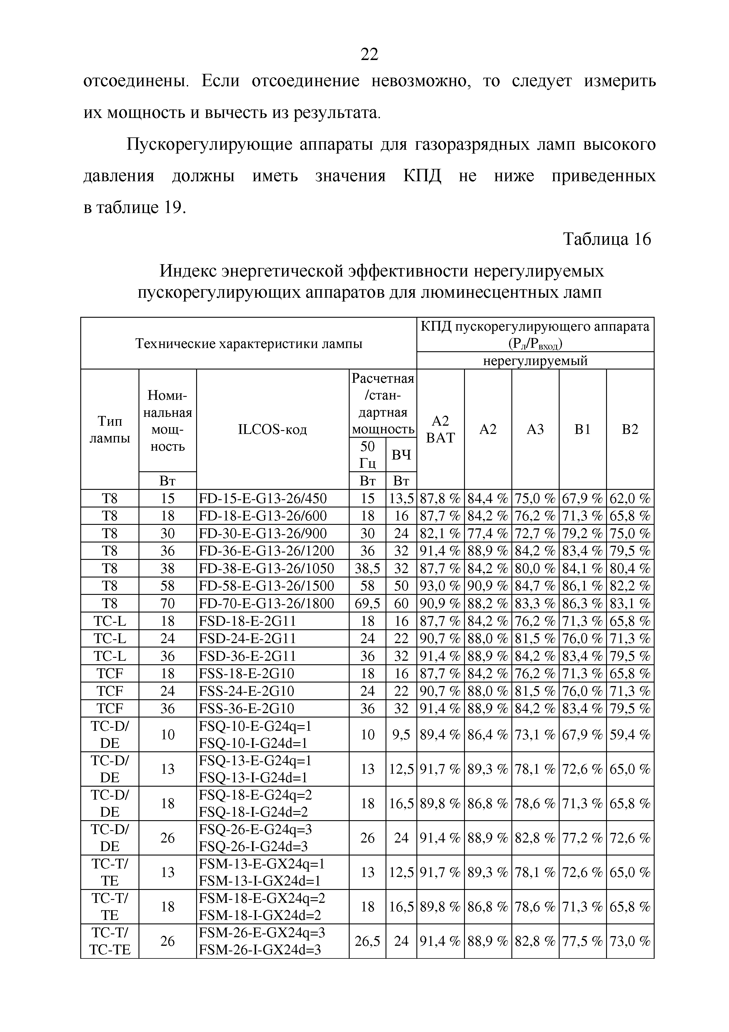 ТР ЕАЭС 048/2019