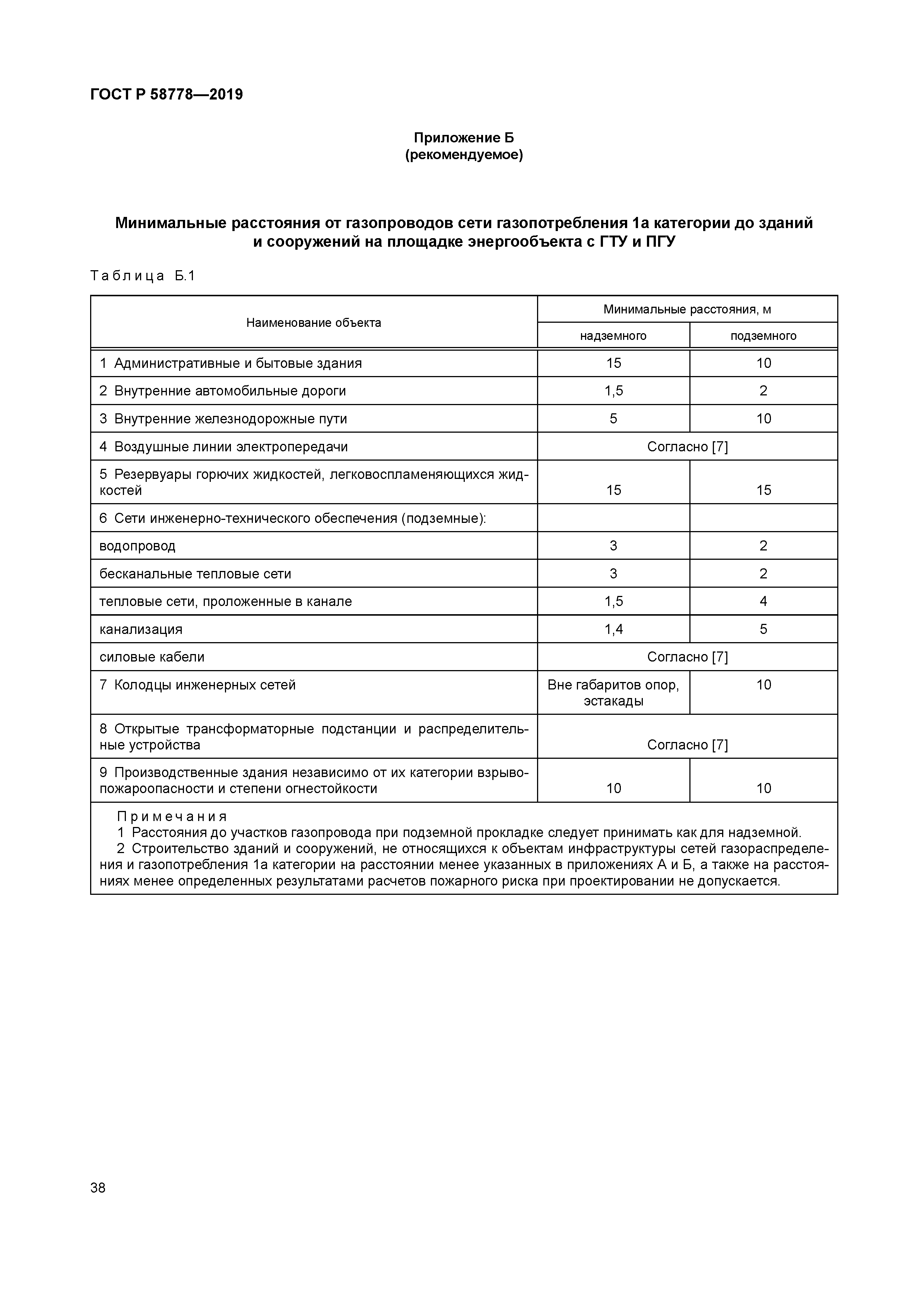 ГОСТ Р 58778-2019