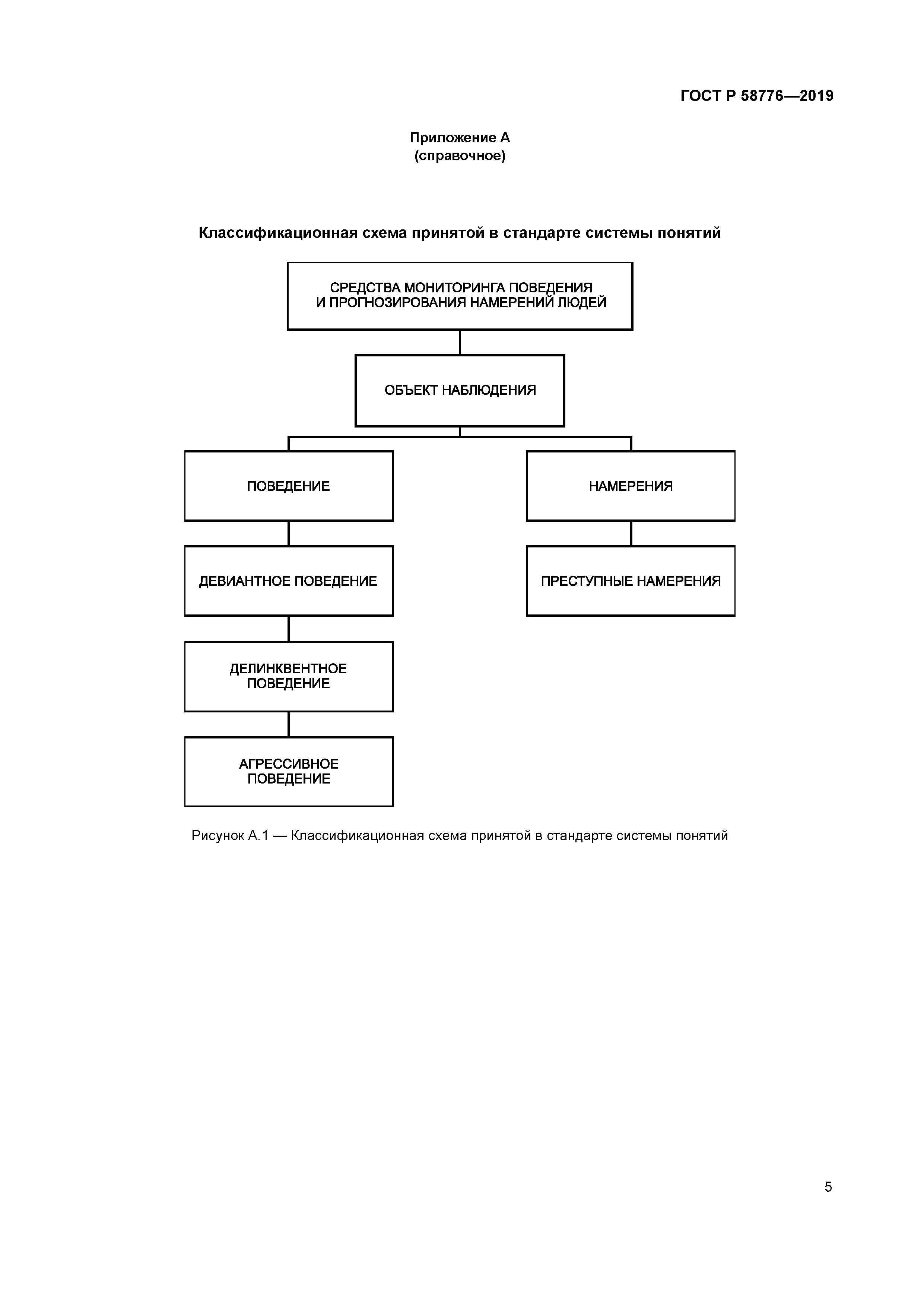 ГОСТ Р 58776-2019
