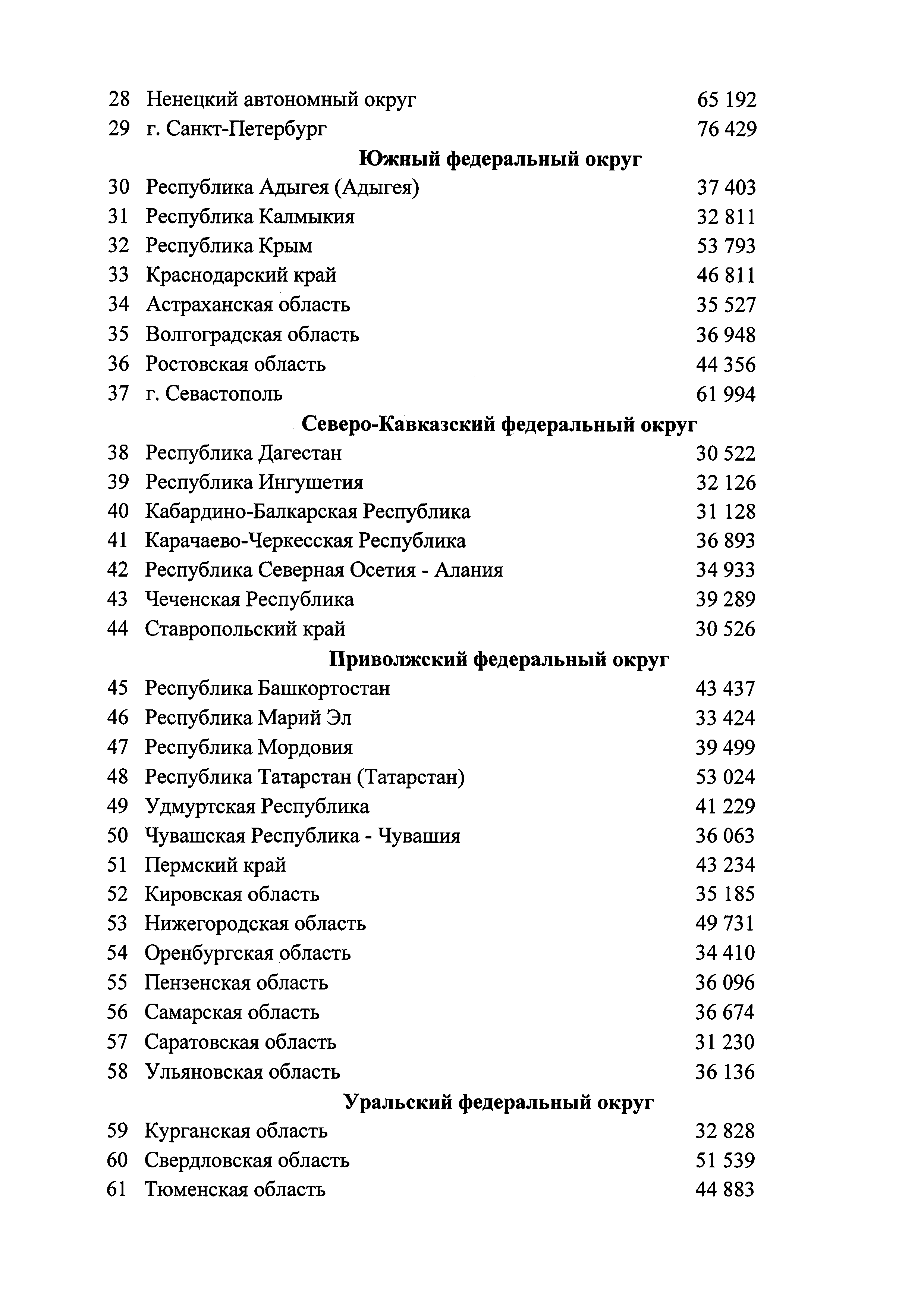 Приказ 827/пр